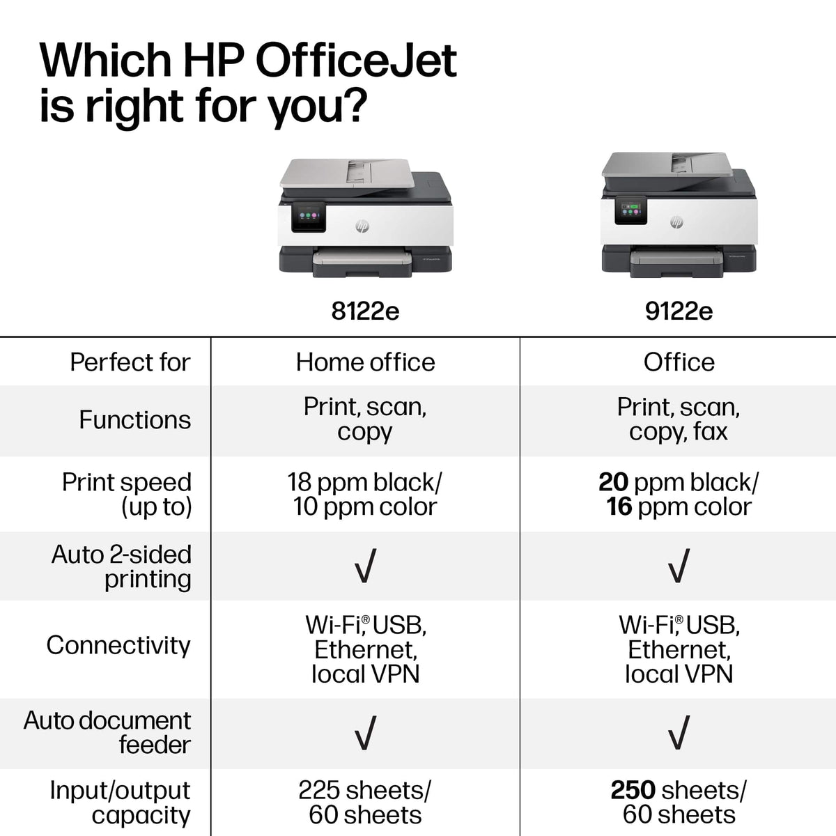 HP OfficeJet Pro 9122e Wireless All-in-One Color Inkjet Printer, Print, Scan, Copy, Fax, Duplex, ADF - Certified Refurbished