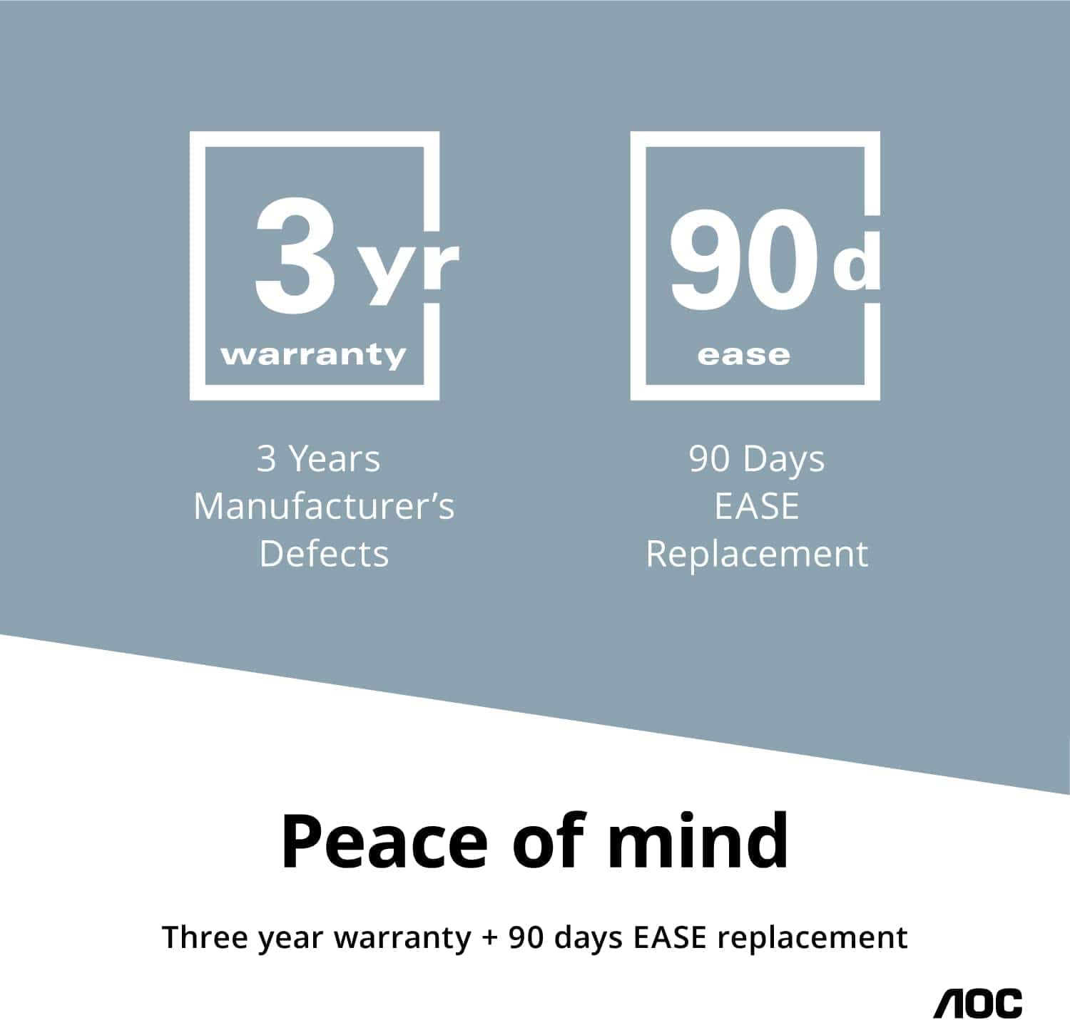 AOC 27" 1920 x 1080 75Hz Thin Bezel Monitor - Certified Refurbished