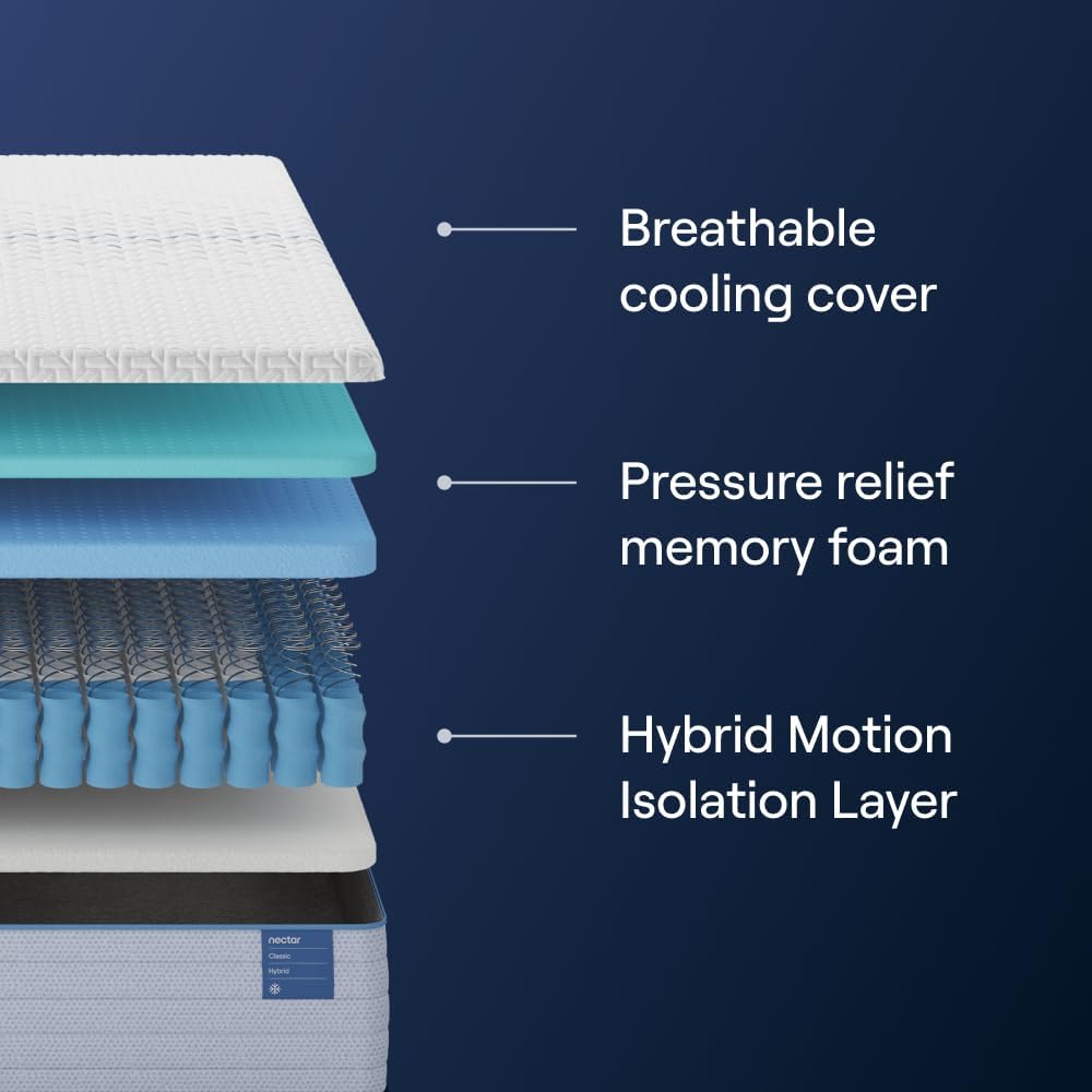 Nectar Classic Hybrid King Mattress 12", Medium Firm, Memory Foam & Coils, Cooling Top Layer, Pressure Relief, 365-Night Trial & Forever Warranty