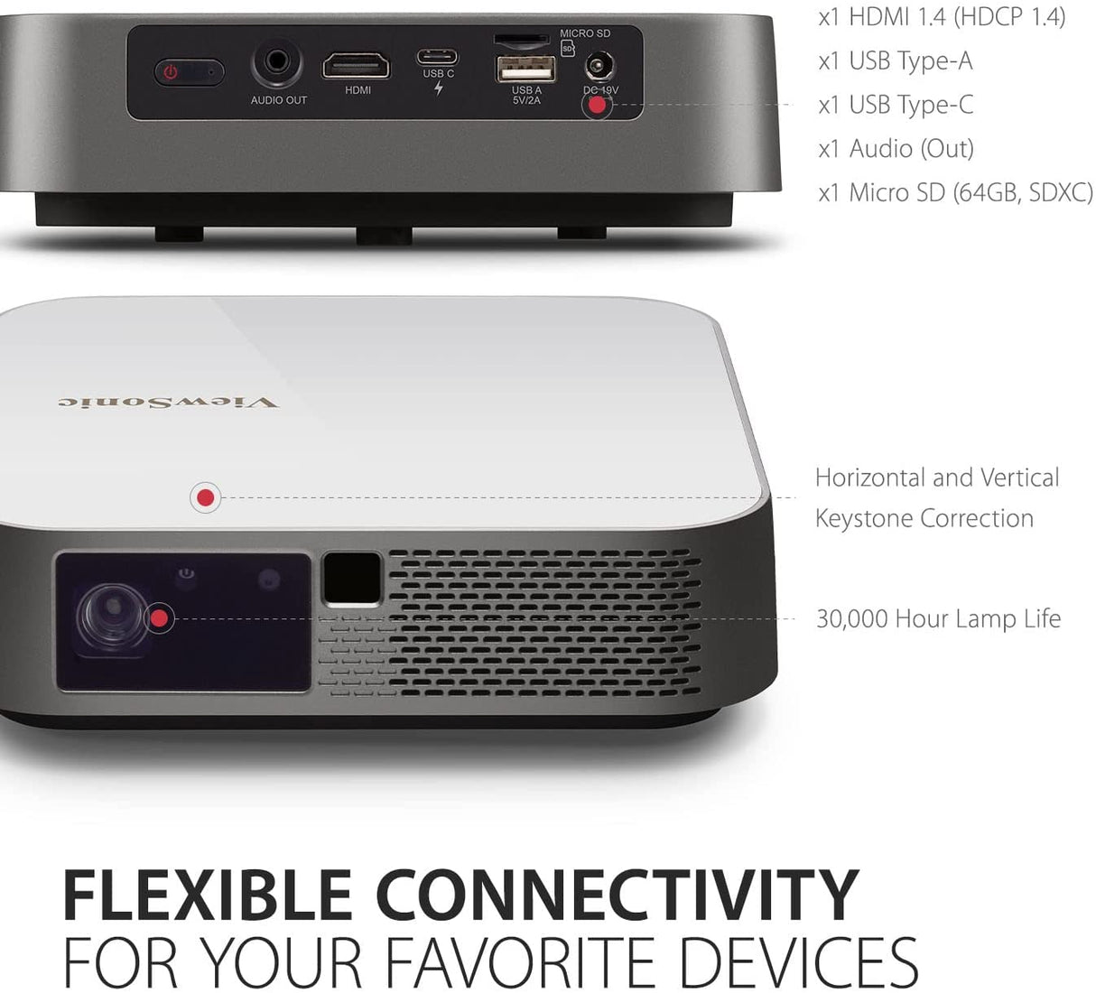 ViewSonic 1080 Portable Projector with 1000 LED Lumens, Auto Focus, Harman Kardon Bluetooth Speakers, HDMI, 16GB Storage, Stream Netflix with Dongle - Certified Refurbished