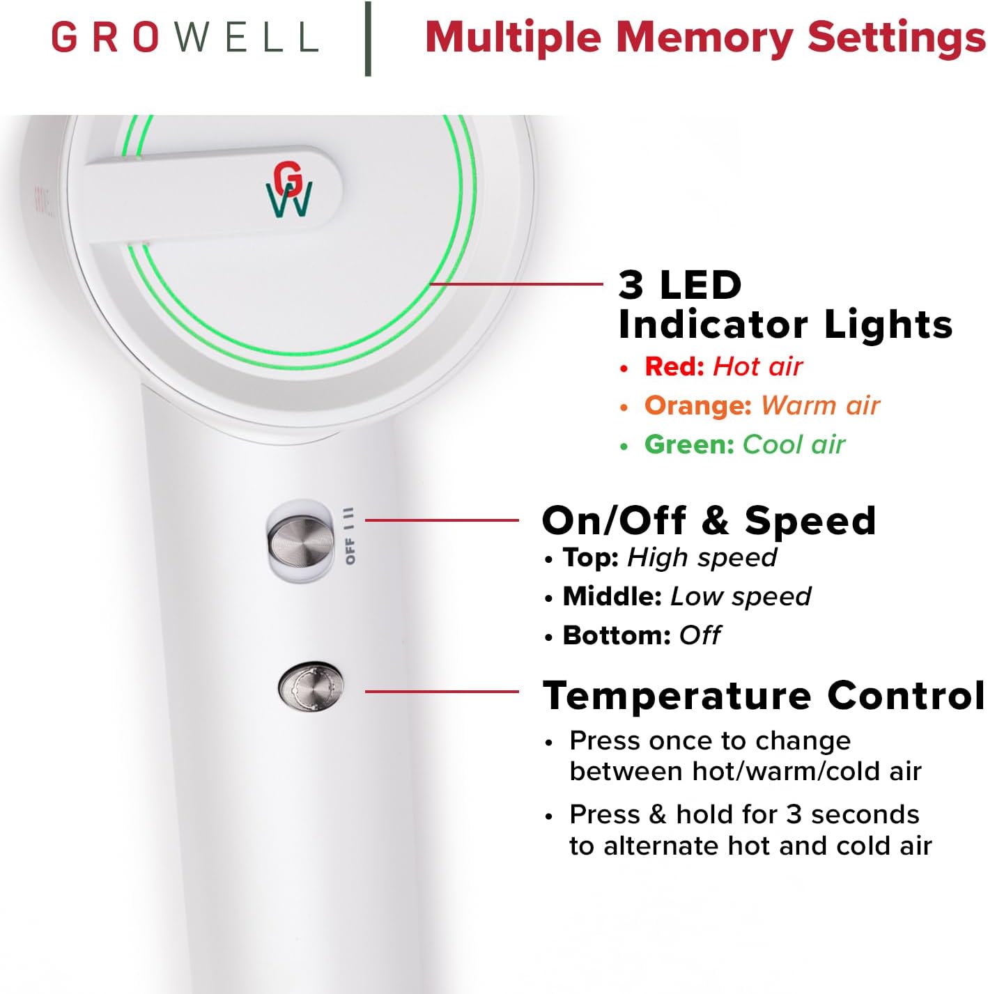 GroWell High-Speed Hair Dryer, Fast Drying, Low Noise, Lightweight, Compact Hair-Dryer with Diffuser for Curly Hair, White