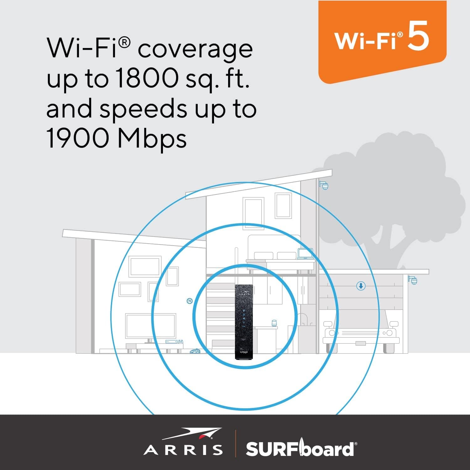 Arris SBG7400AC2 SURFboard DOCSIS 3.0 Cable Modem & AC2350 Wi-Fi Router 800 Mbps Max Speed - Certified Refurbished