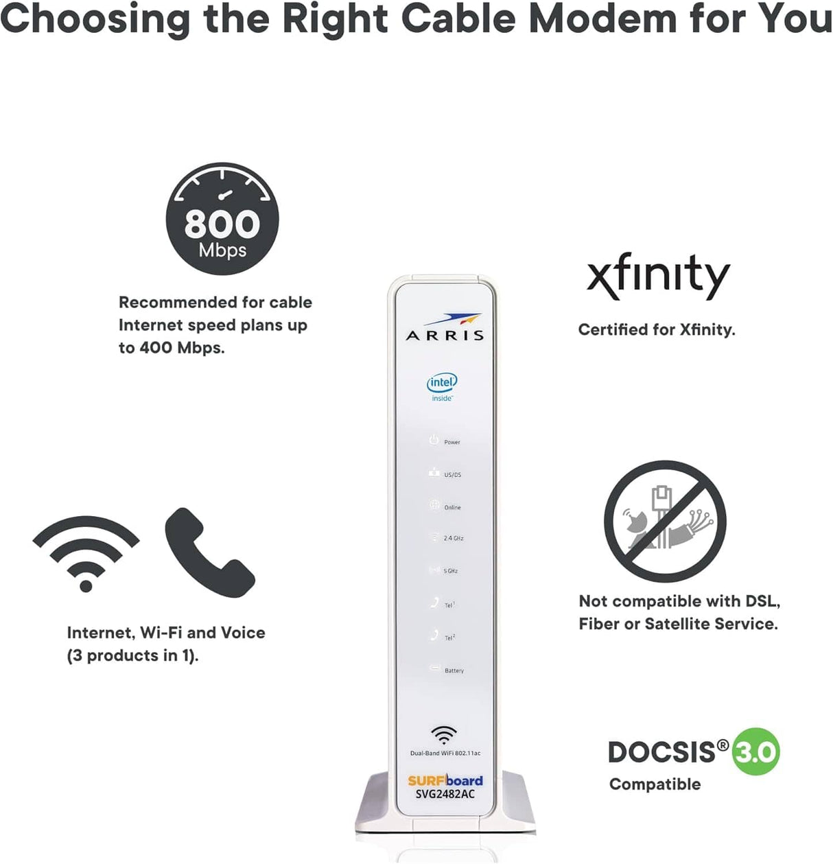 Arris SVG2482AC SURFboard Cable Modem DOCSIS 3.0 AC1750 Dual Band WiFi Router - Certified Refurbished