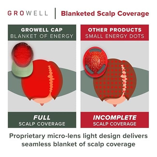 GroWell Soft Cap Hair Growth System, Red Light Therapy for Hair Loss & Regrowth, FDA Cleared, For Thinning Hair & Alopecia, Beige Cap
