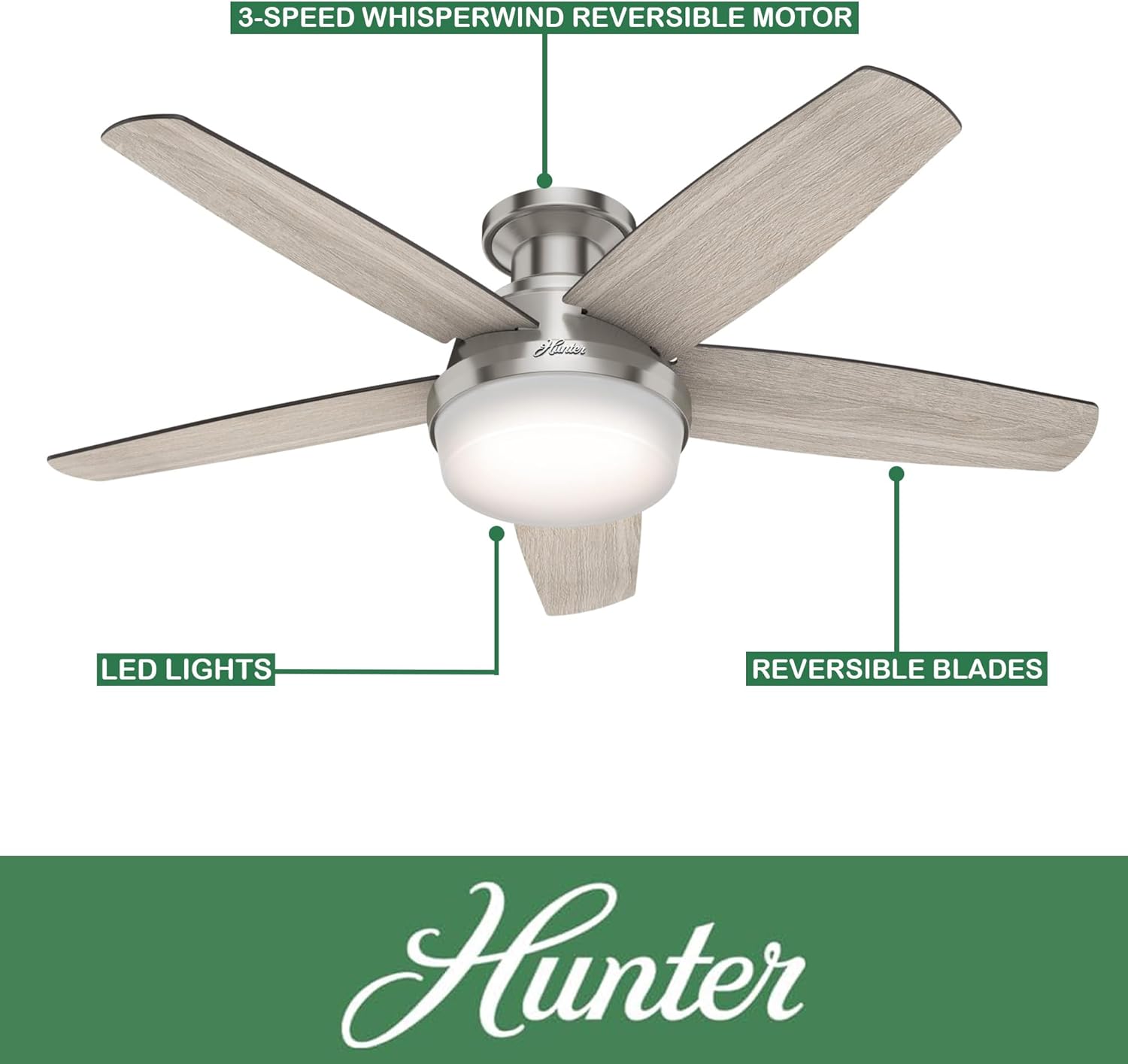 Hunter Fan 48 Inch Low Profile Ceiling Fan with LED Light Kit and Remote Control, Brushed Nickel - Certified Refurbished