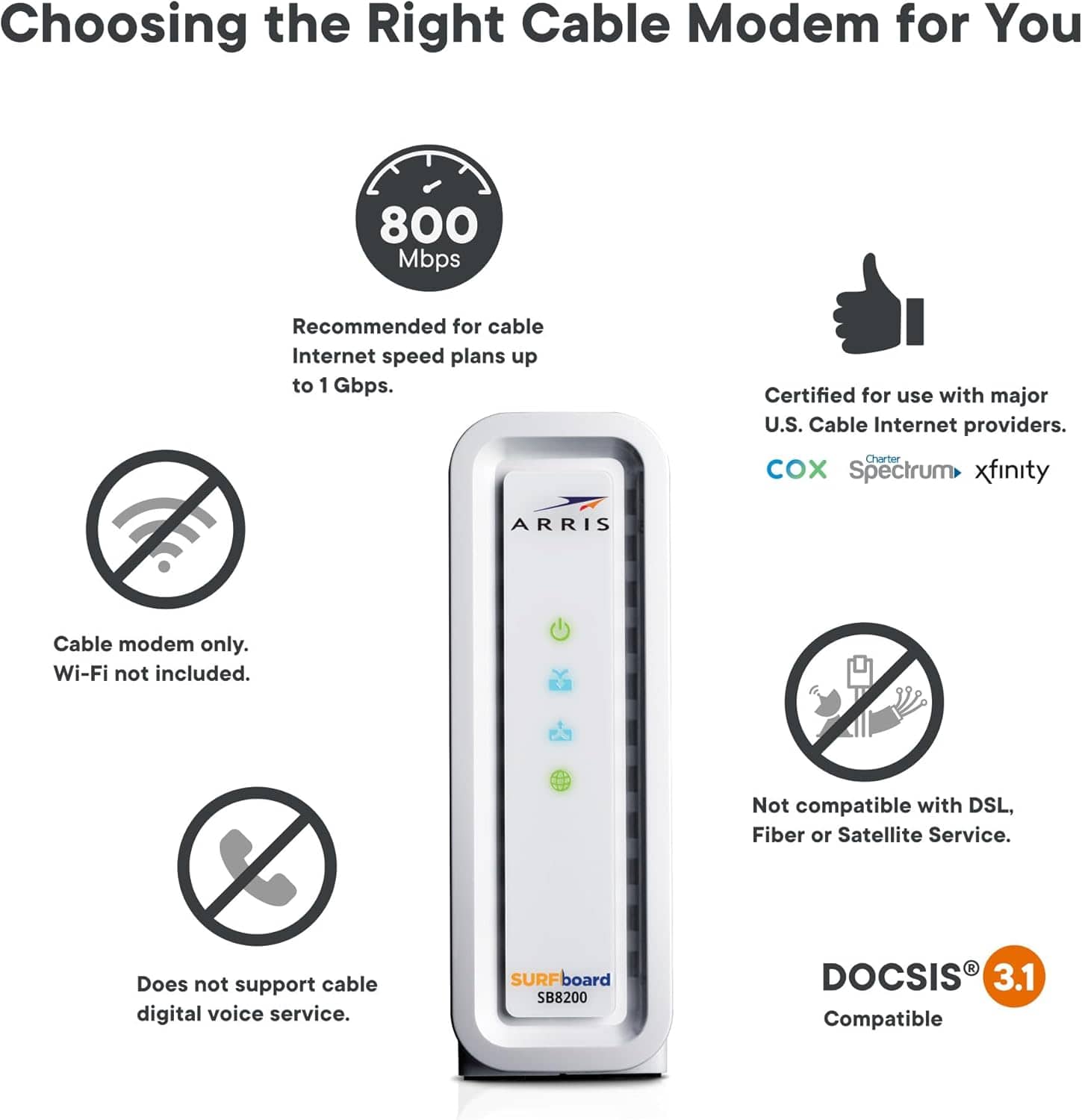 Arris SB8200 SURFboard Cable Modem Fast DOCSIS 3.1 32x8 Gigabit Max Internet Speed 1 Gbps - Certified Refurbished