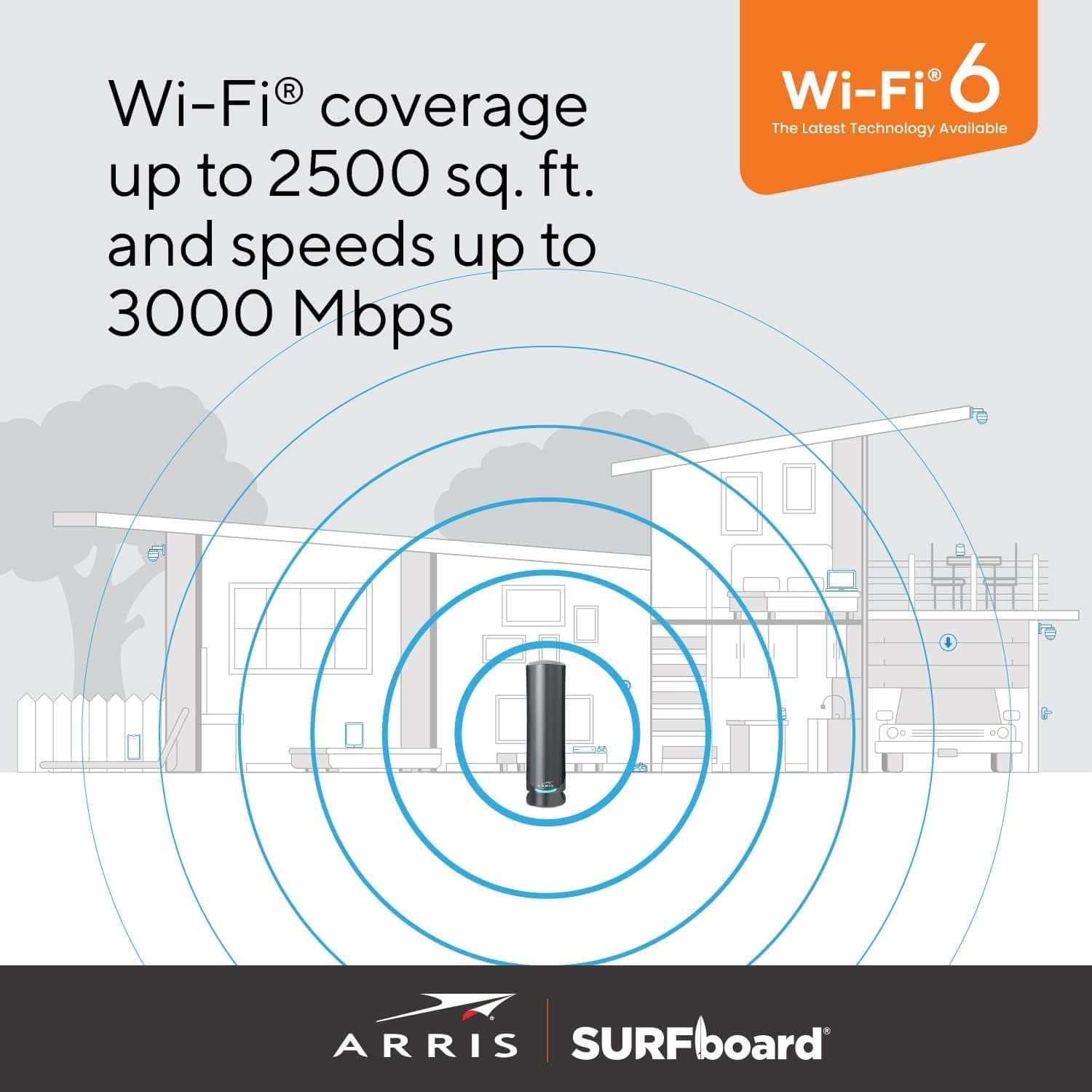 Arris G34 SURFboard Cable Modem Router Combo DOCSIS 3.1 Gigabit WiFi 6 AX3000 1 Gbps - Certified Refurbished