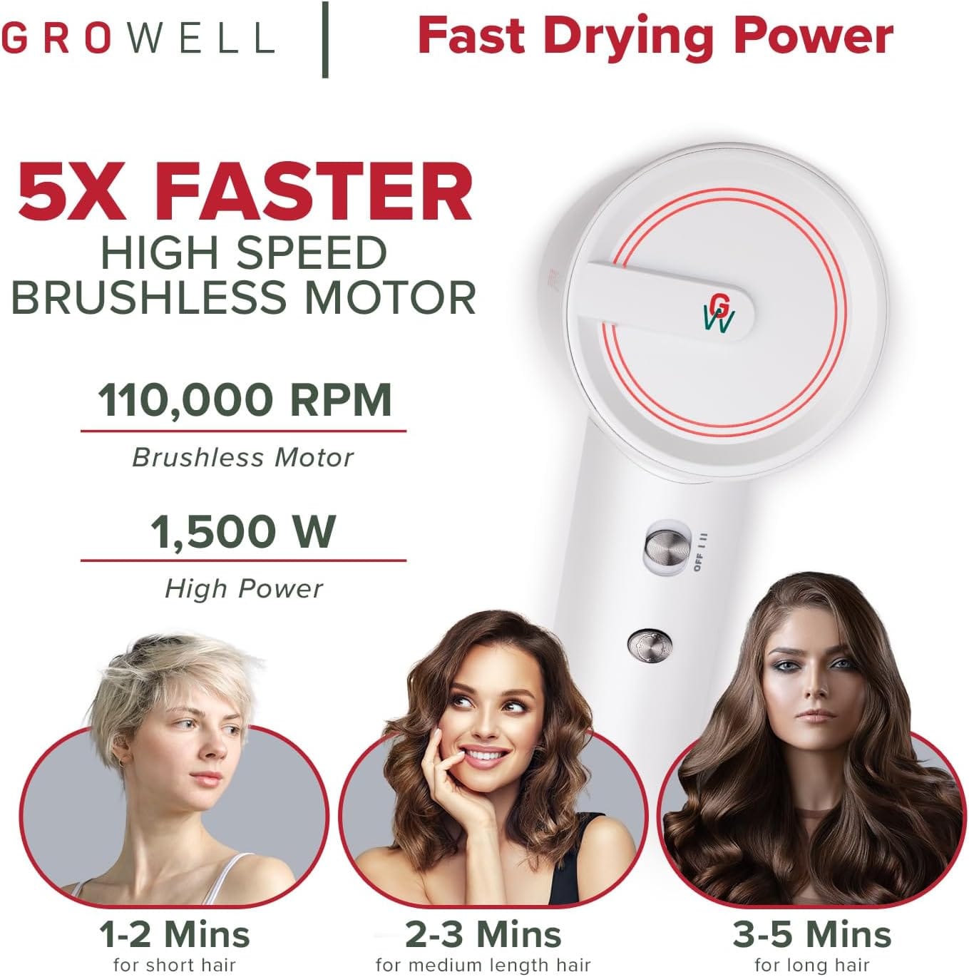GroWell High-Speed Hair Dryer, Fast Drying, Low Noise, Lightweight, Compact Hair-Dryer with Diffuser for Curly Hair, White