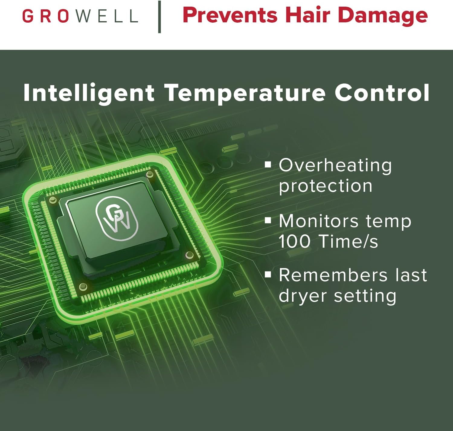 GroWell High-Speed Hair Dryer, Fast Drying, Low Noise, Lightweight, Compact Hair-Dryer with Diffuser for Curly Hair, White