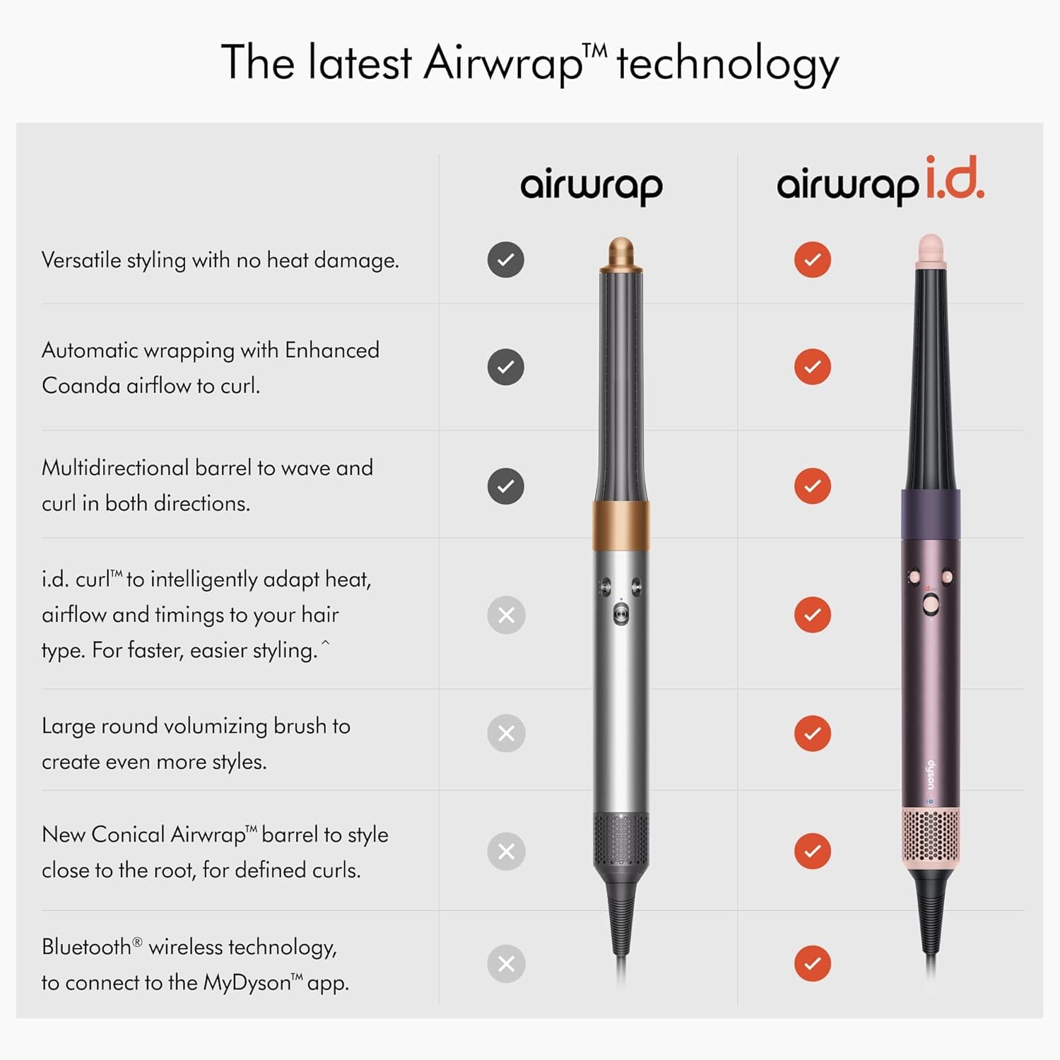 Dyson Airwrap i.d.™ Multi-Styler & Dryer, Bluetooth-Enabled, No Heat Damage, 6 Attachments, For Straight & Wavy Hair