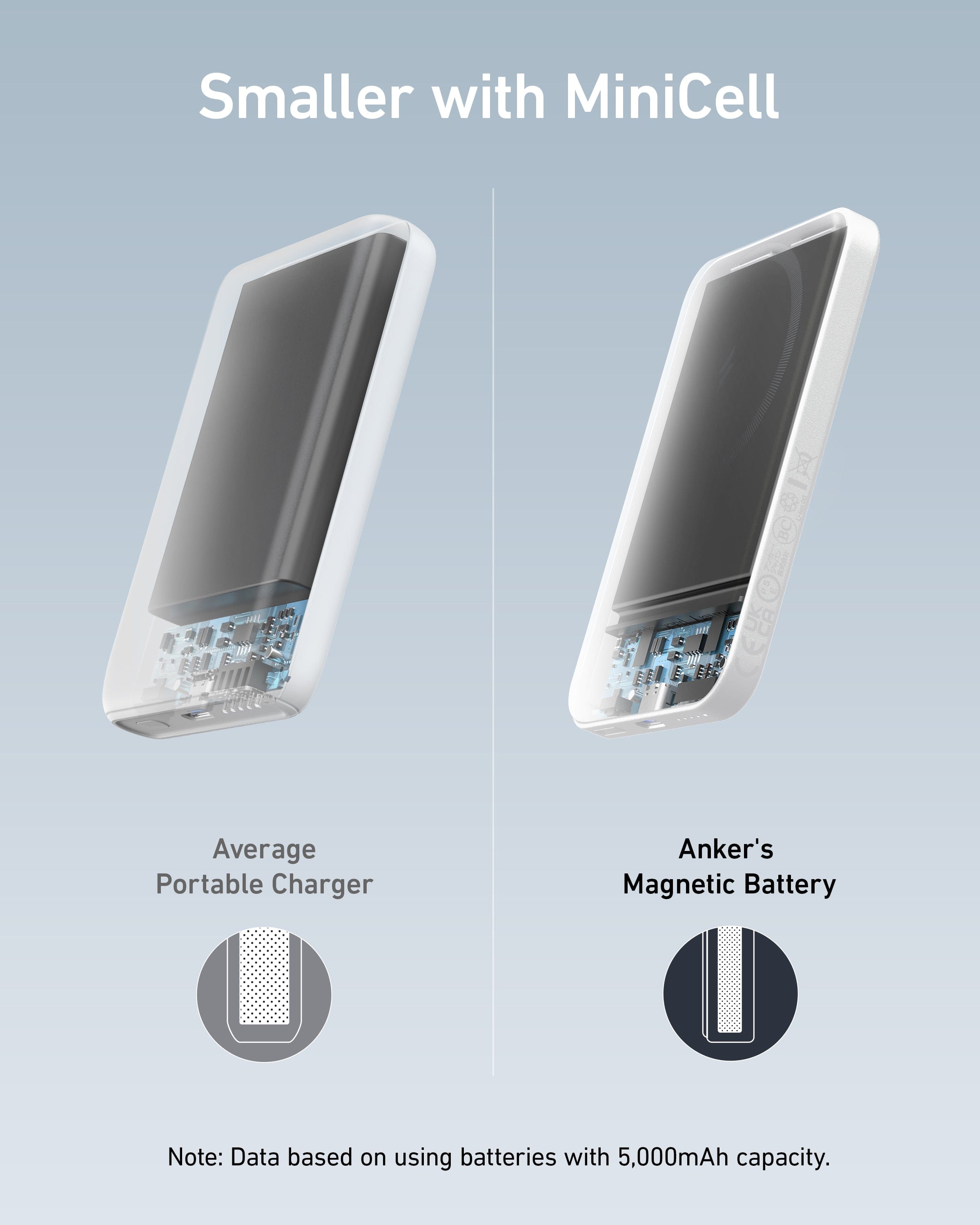 Anker <b>621</b> Magnetic Battery (MagGo)