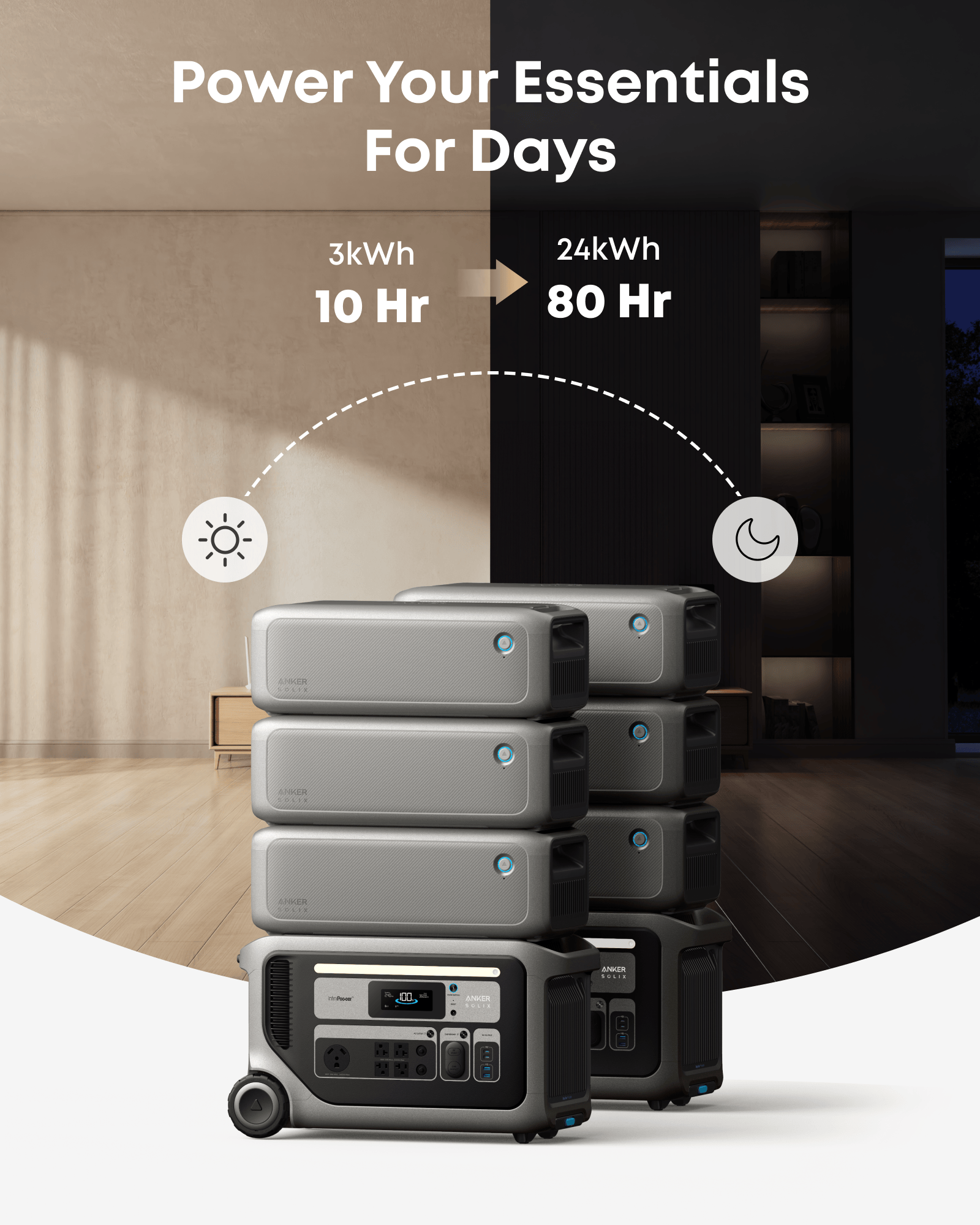 Anker SOLIX F3000 Portable Power Station, 3072Wh, 3600W AC, LiFePO4, Home, RV & Outdoor Backup - Certified Refurbished