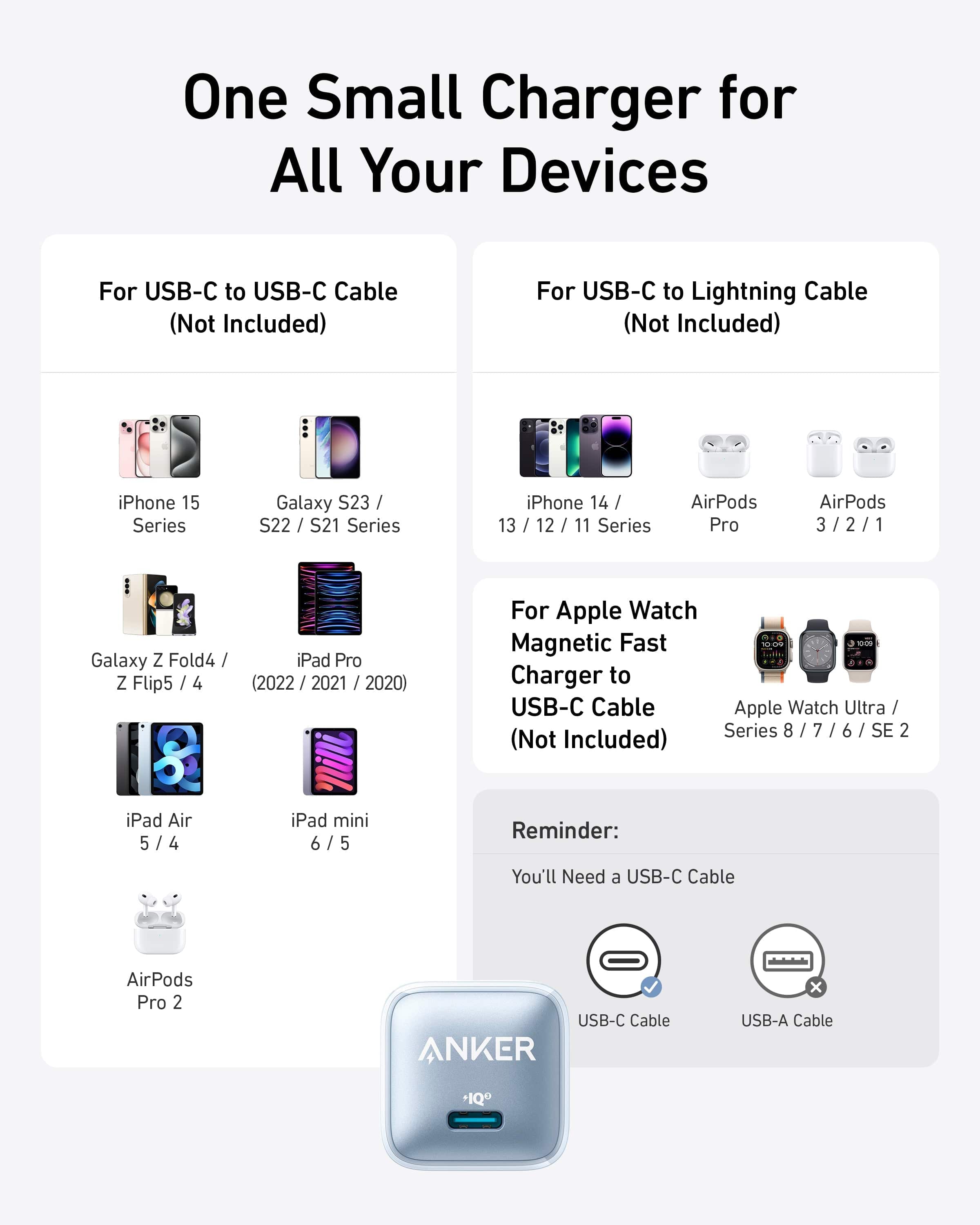 Anker Nano Charger (20W)