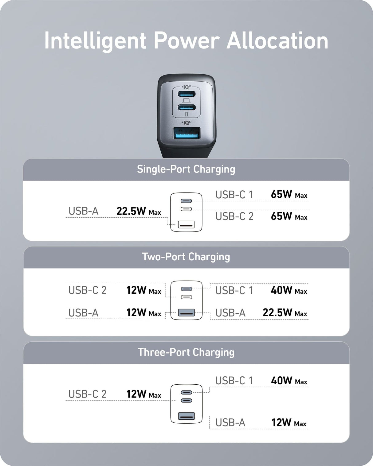 Anker <b>735</b> Charger (Nano II 65W) (2-Pack)