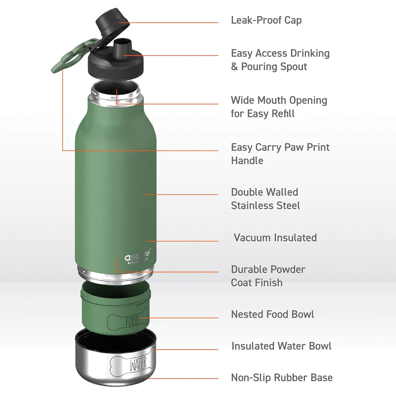 Asobu Barkey 32-Oz. 3-in-1 Water Bottle with Removable Dog Bowl and Food Compartment, Basil Green