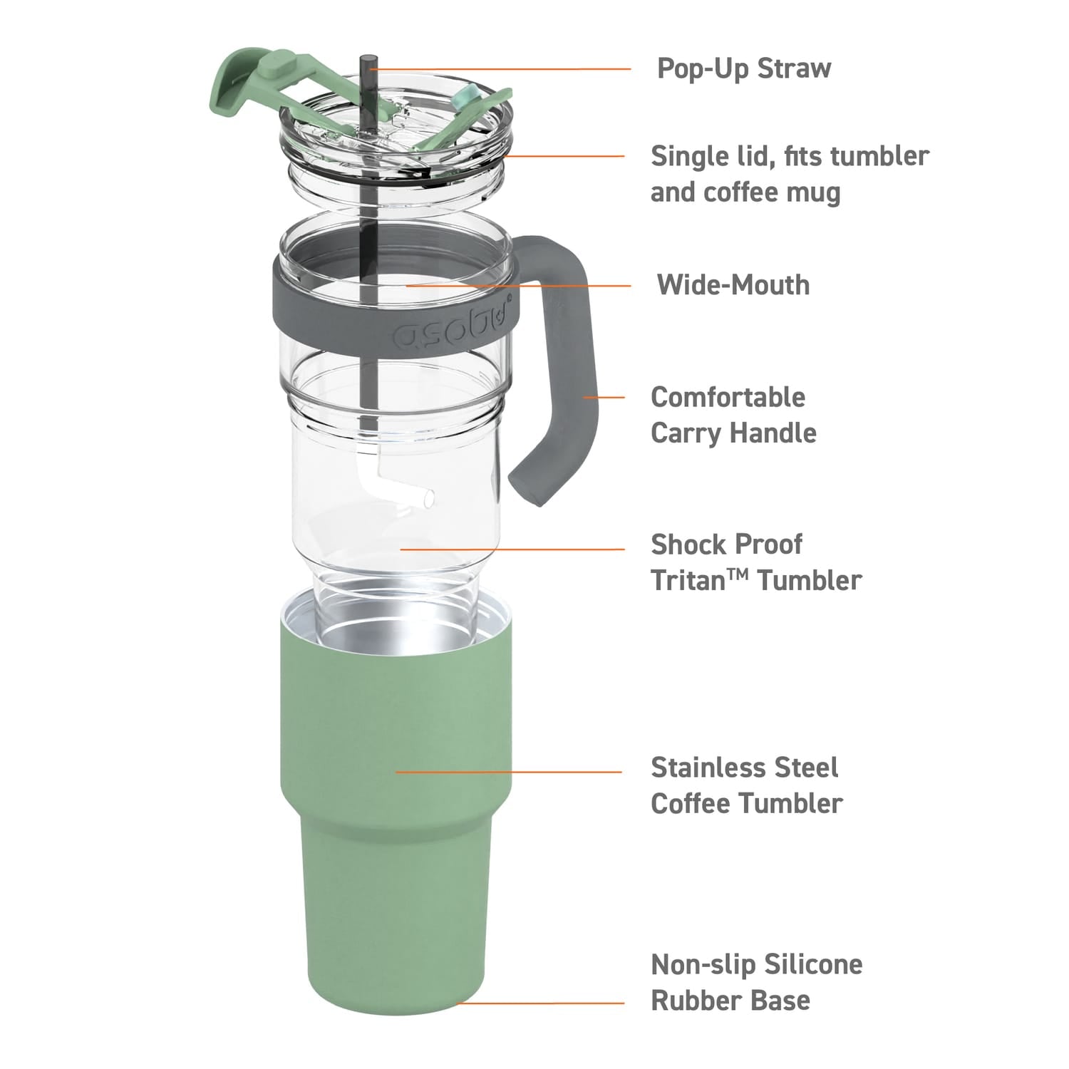 Asobu 34-Oz. Explorer See-Through Travel Mug with Detachable Insulated Tumbler, Green