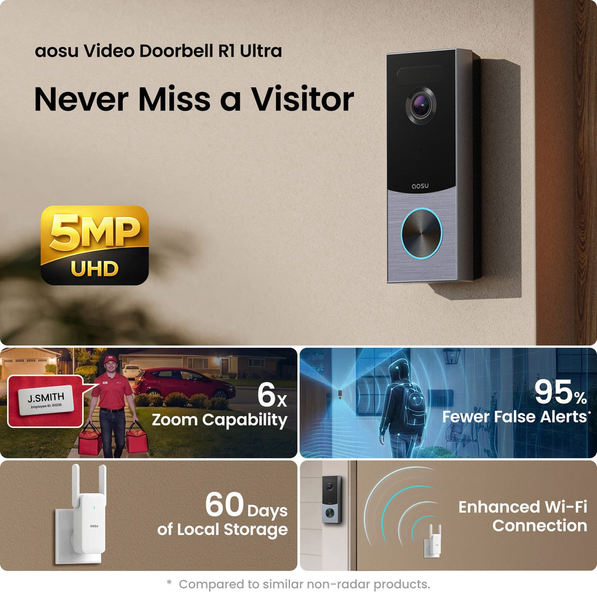 AOSU 3K 5.0-MP UHD Video Doorbell R1 Ultra with Chime, Enhanced Wi-Fi Connectivity, 6x Zoom, 166° FOV, 60 Days Local Storage, Hardwire or Battery