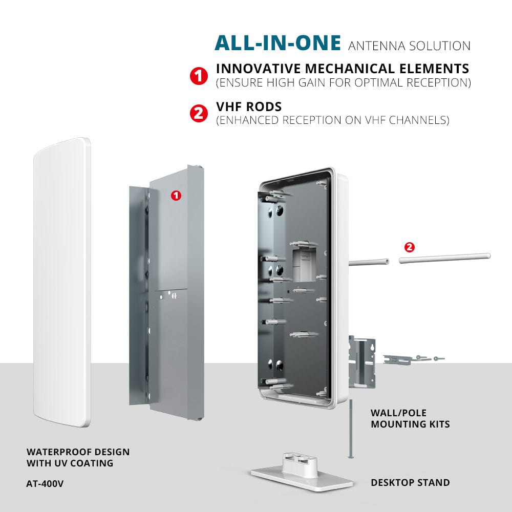 Antop Big Boy 65 Mile Outdoor HDTV Antenna