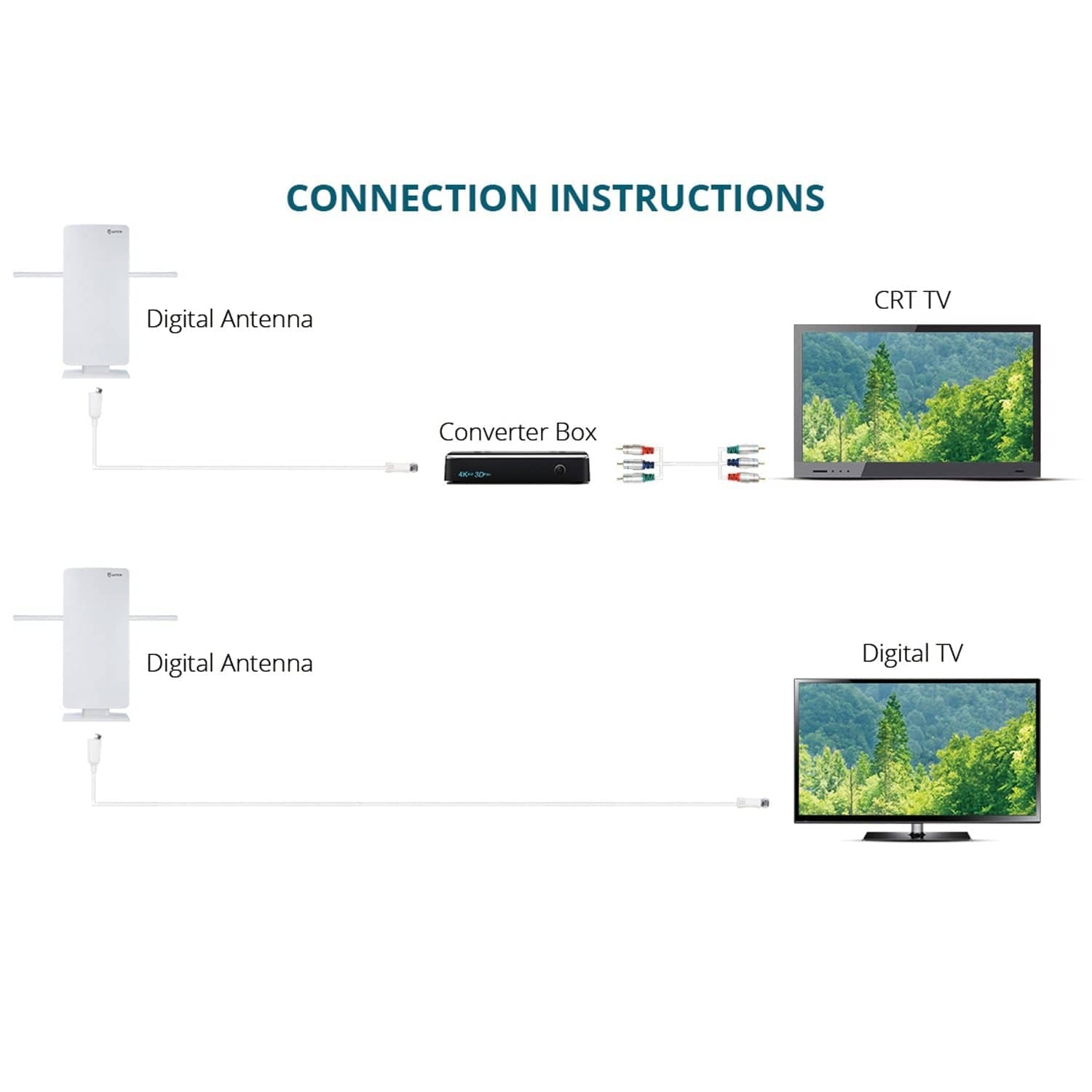Antop Big Boy 65 Mile Outdoor HDTV Antenna