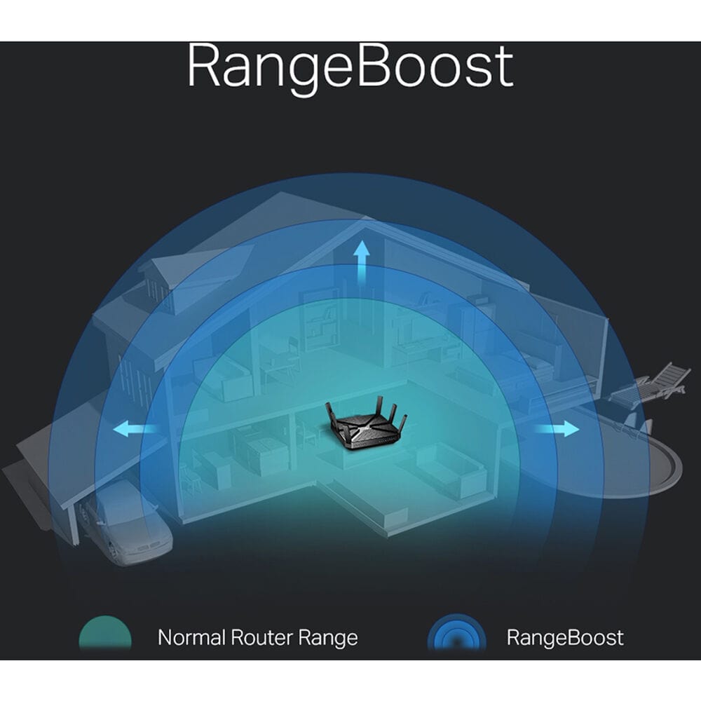 TP-Link Wireless AC4000 MU-MIMO Tri-Band Router