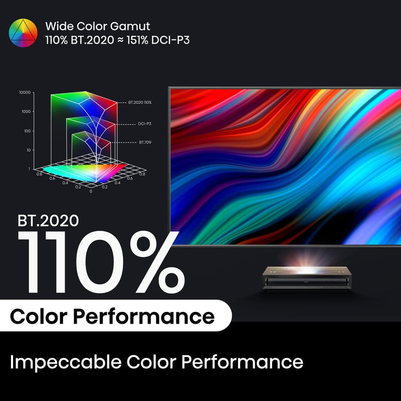 Hisense PX3-PRO Cinema Short Throw TriChroma Projector, 80" to 150" Diagonal, 4K UHD, 3000 ANSI Lumens - Certified Refurbished