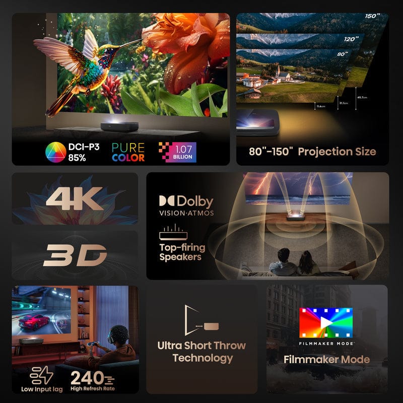 Hisense Short Throw Cinema Projector, 80" to 150" Diagonal, 4K UHD, 2700 ANSI Lumens - Certified Refurbished