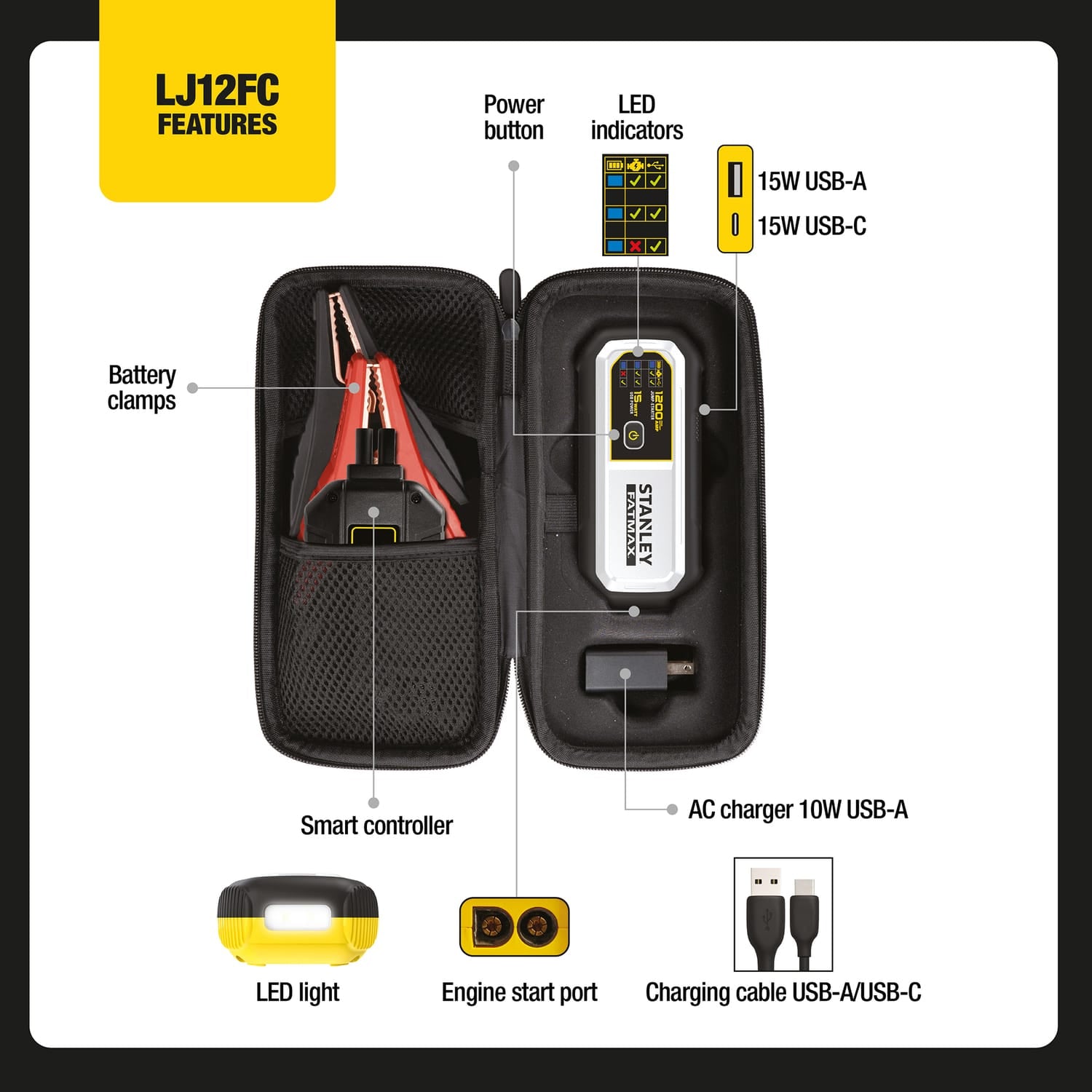 Stanley FATMAX 1200-Peak-Amp 12-Volt Lithium Jump Starter and USB Power Bank with LED Light and Carrying Case, LJ12FC
