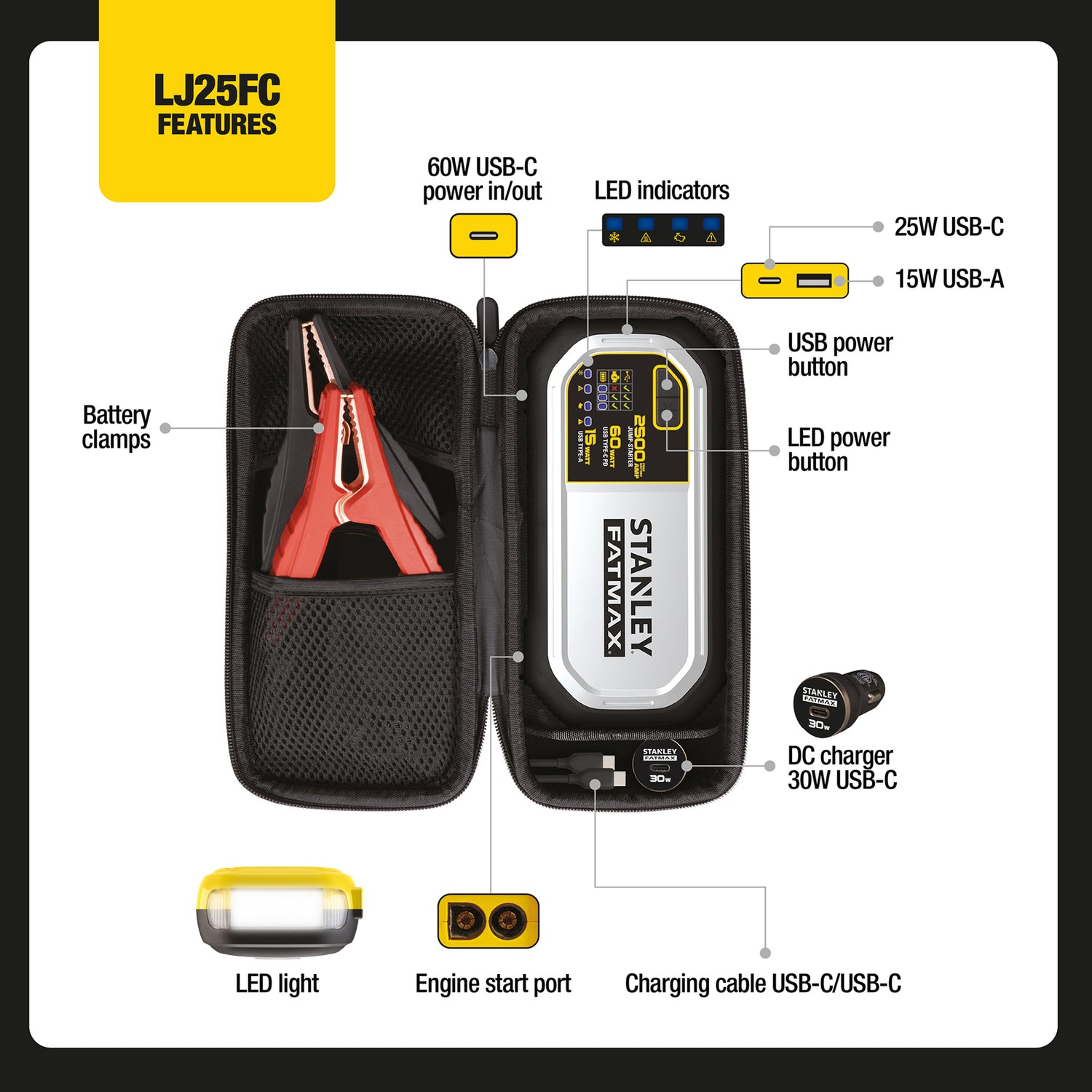 Stanley FATMAX 2500-Peak-Amp 12-Volt Lithium Jump Starter and USB Power Bank with LED Light and Carrying Case, LJ25FC