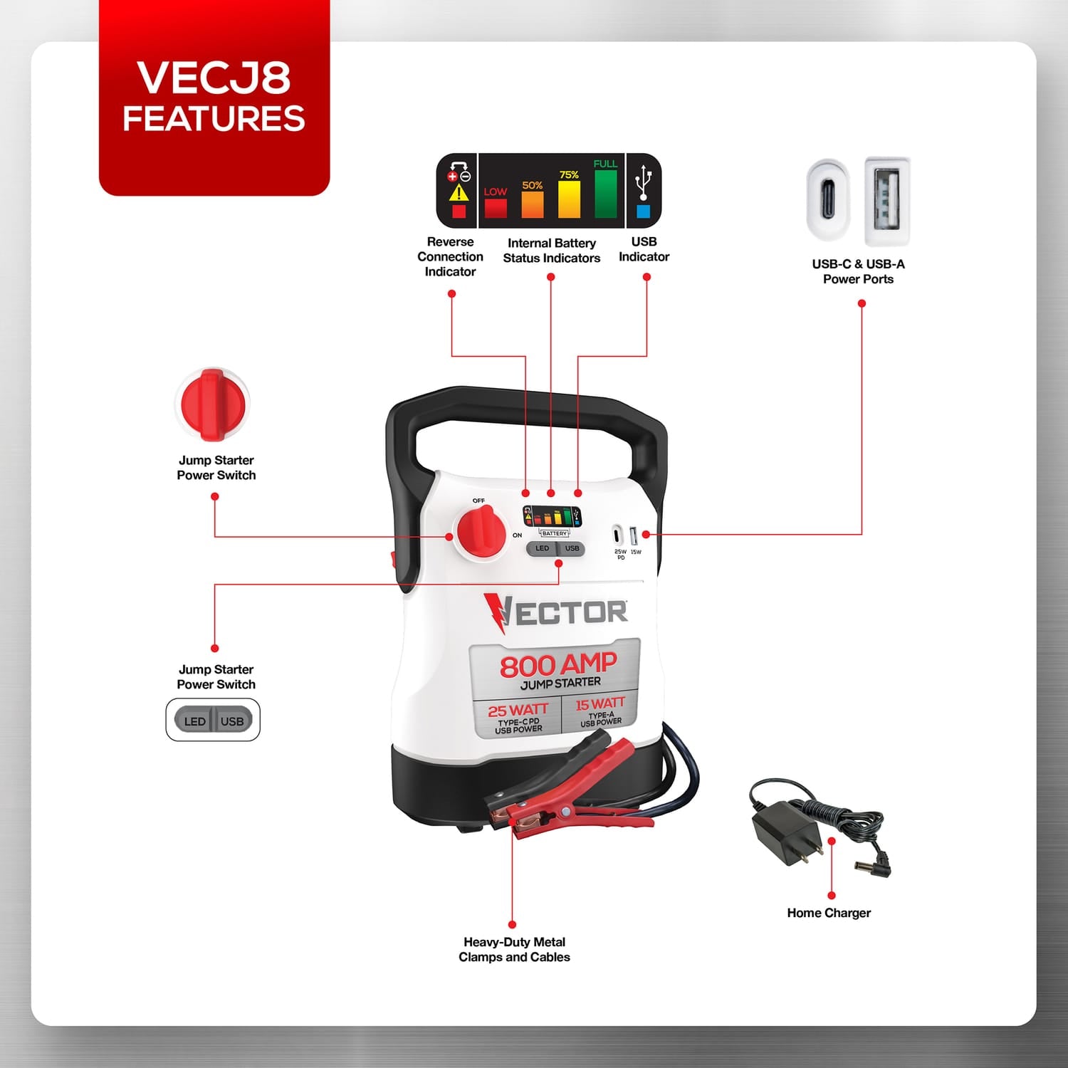 Vector 800-Amp 12-Volt Automotive Compact Jump Starter and USB Power Bank, VECJ8