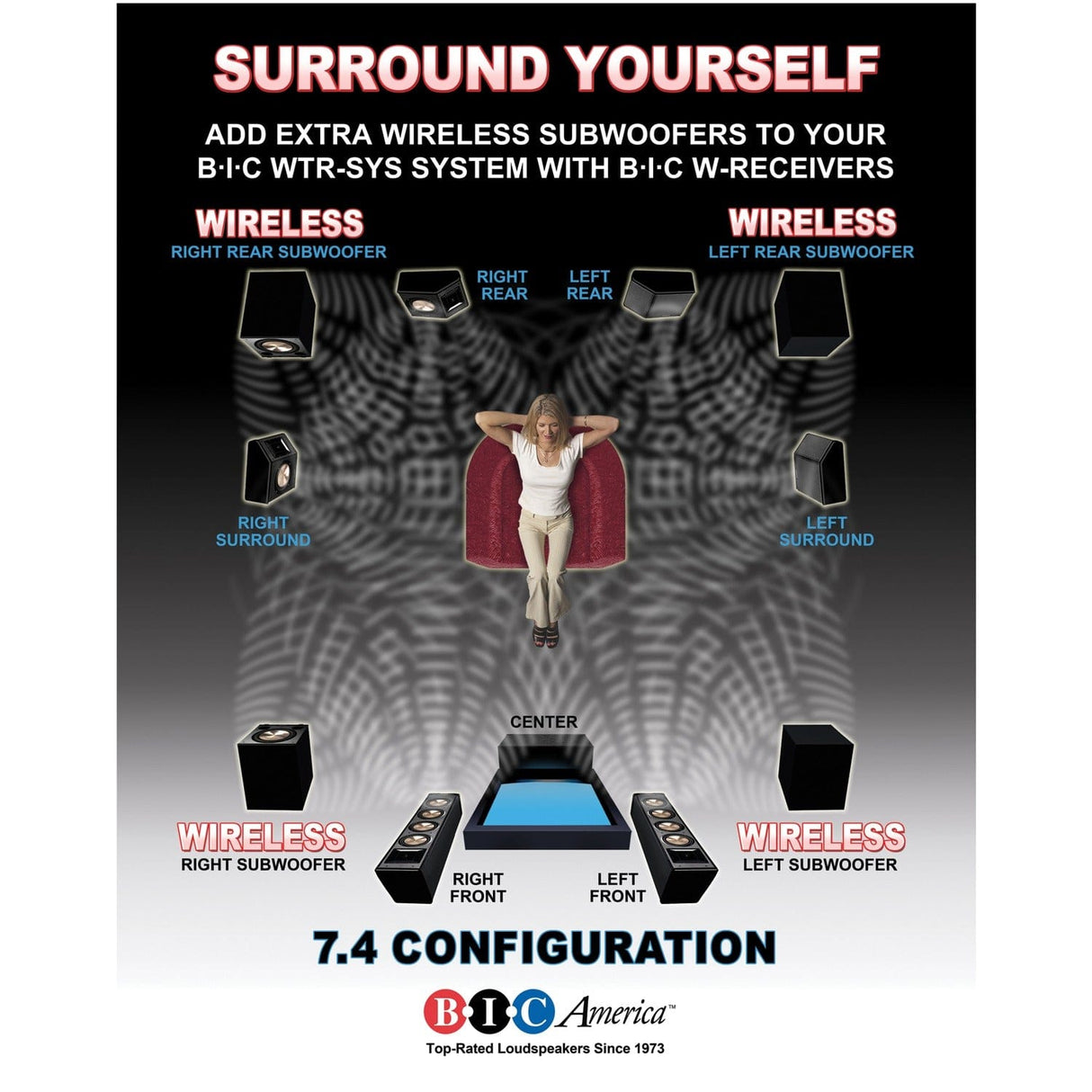 BIC America WTR-SYS 4-Channel Wireless Audio Transmitter/Receiver Kit for Powered Subs and Speakers