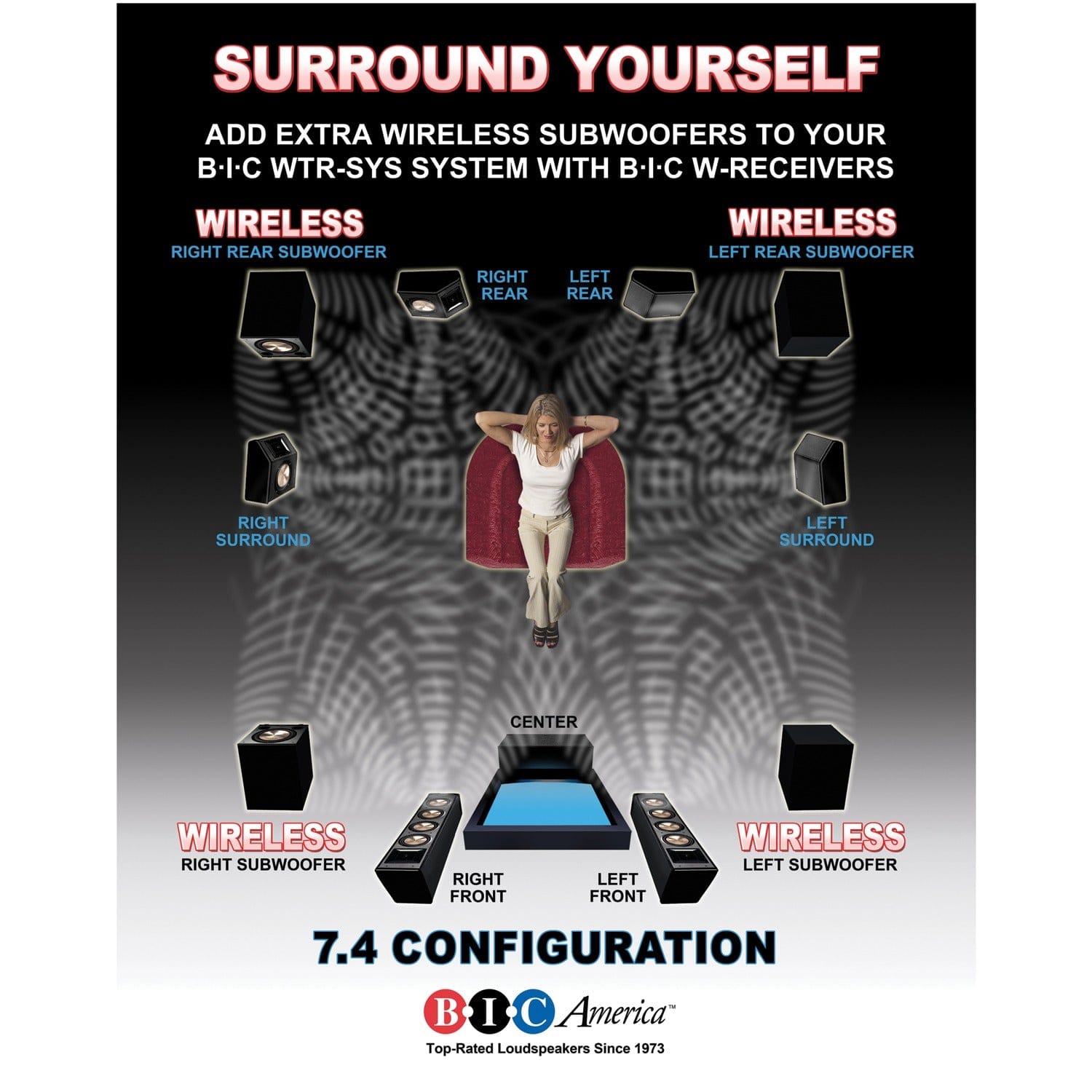 BIC America WTR-SYS 4-Channel Wireless Audio Transmitter/Receiver Kit for Powered Subs and Speakers