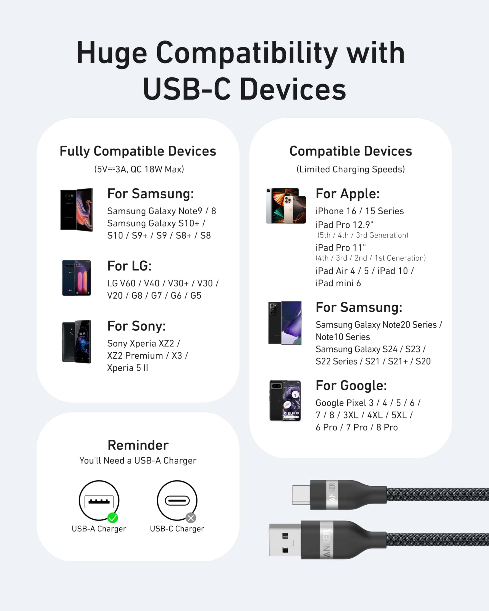 Anker USB-A to USB-C Cable (3 ft/6 ft, Upcycled-Braided)