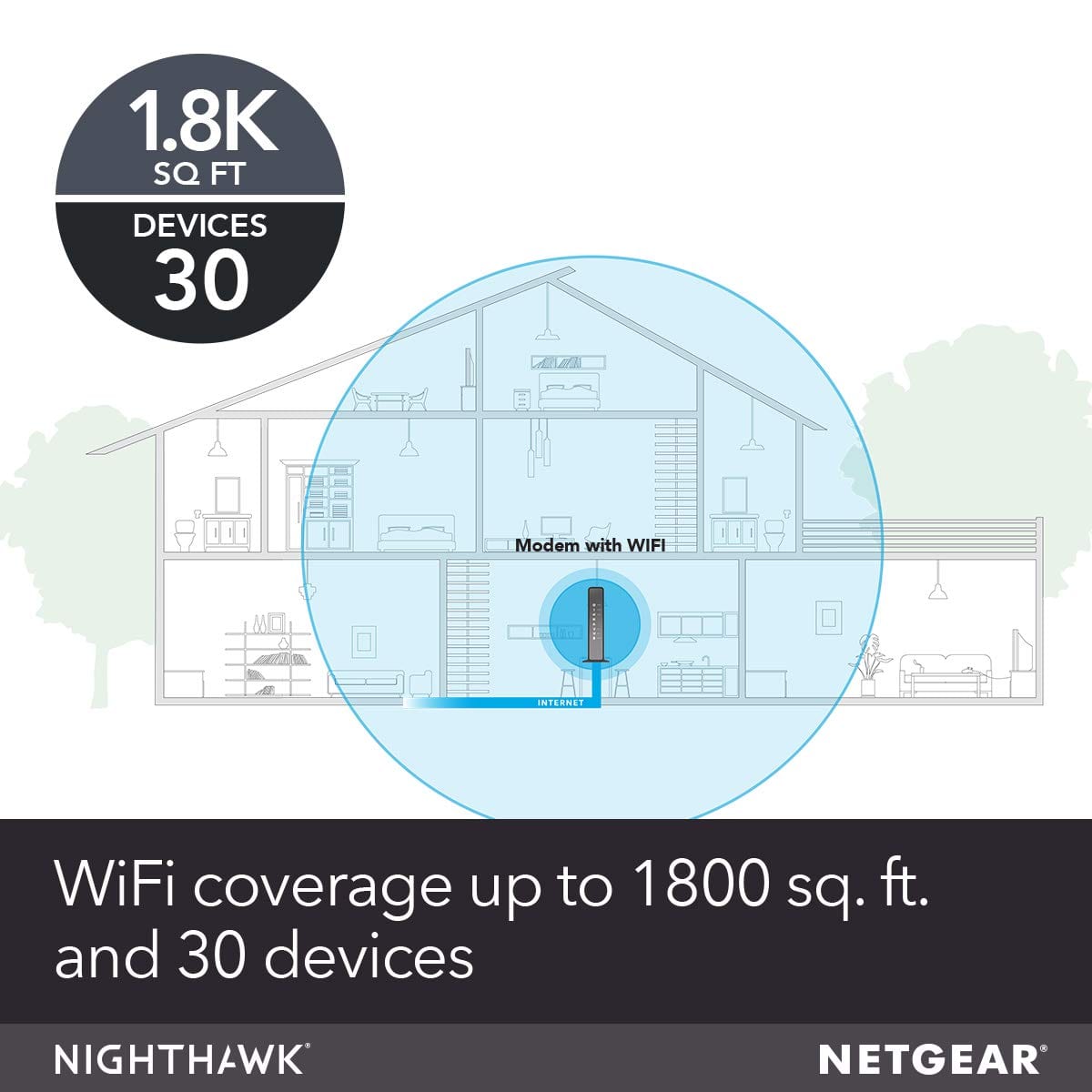 Netgear C7100V Nighthawk AC1900 WiFi DOCSIS 3.0 Cable Modem Router, for XFINITY Internet & Voice – Certified Refurbished