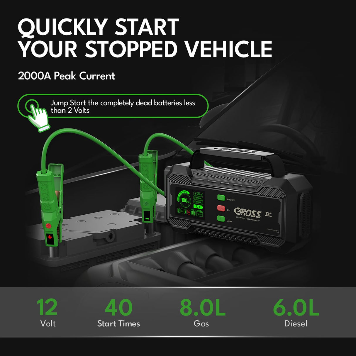 CAROSS T32SC Portable Car Jump Starter and USB Power Bank with 2000-Amp Peak, Smart Jumper Clamps, LED Light, IP65, and PD Fast Charger