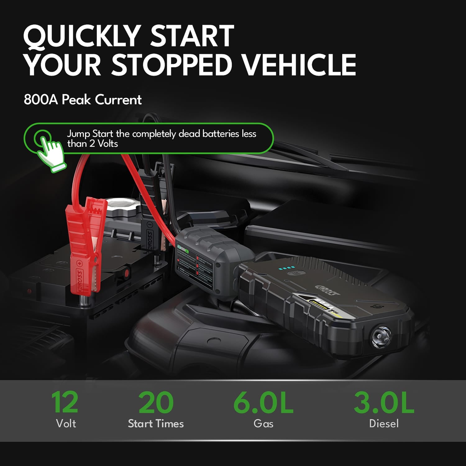CAROSS T36 Portable Car Jump Starter and USB Power Bank with 800-Amp Peak, Advanced Protection Jumper Clamps, LED Light, and QC Fast Charger, Black