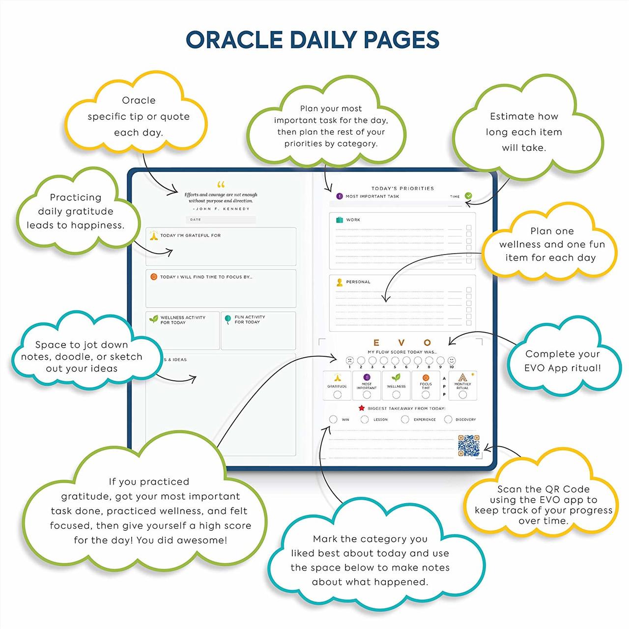 Project EVO Oracle Planner Daily Journal Non Dated Weekly Monthly Gratitude Agenda, Happiness Goals Productivity, Quarterly 90-Day Planner