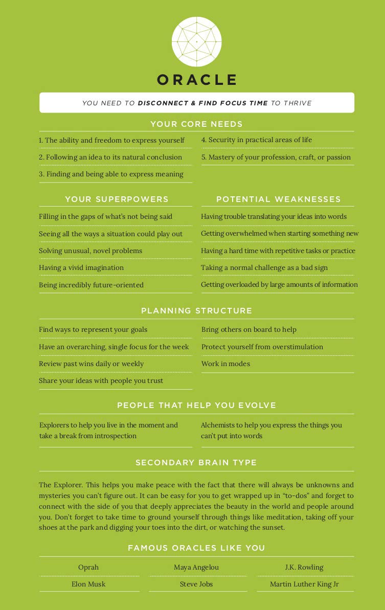 Project EVO Oracle Planner Daily Journal Non Dated Weekly Monthly Gratitude Agenda, Happiness Goals Productivity, Quarterly 90-Day Planner