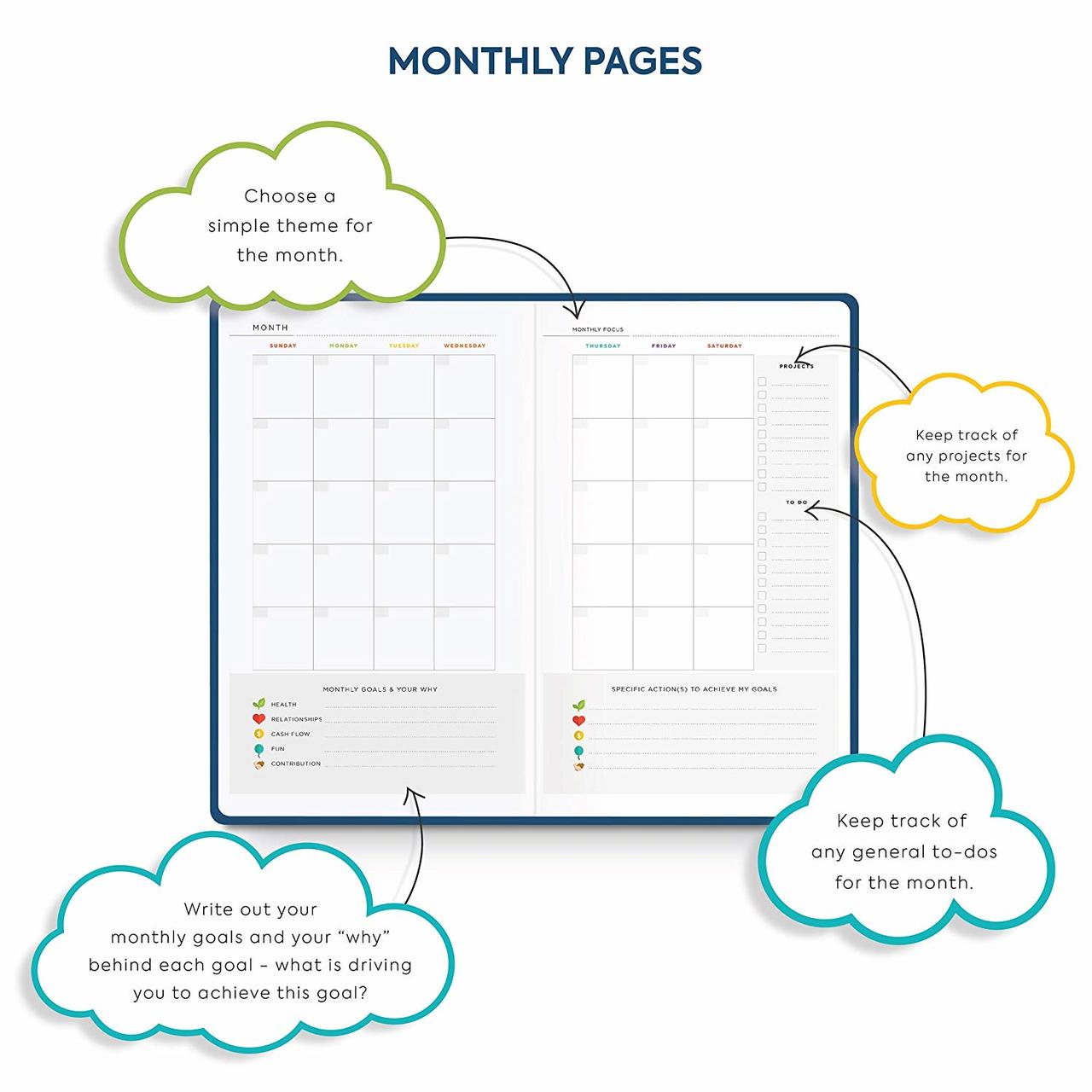 Project EVO Oracle Planner Daily Journal Non Dated Weekly Monthly Gratitude Agenda, Happiness Goals Productivity, Quarterly 90-Day Planner
