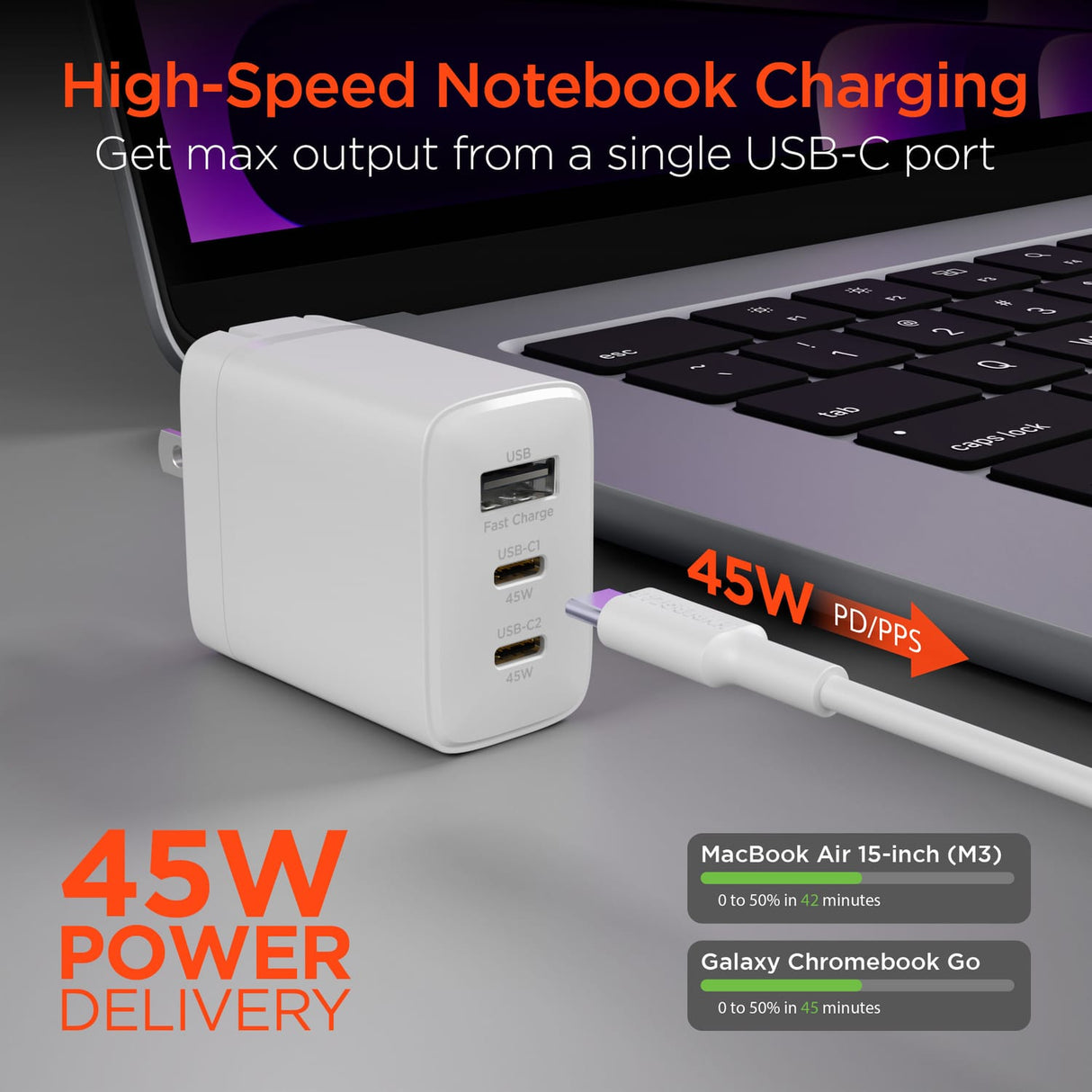 HyperGear 45-Watt Tri-Port SpeedBoost USB-C PD GaN Wall Charger with 6-Ft. USB-C Cable