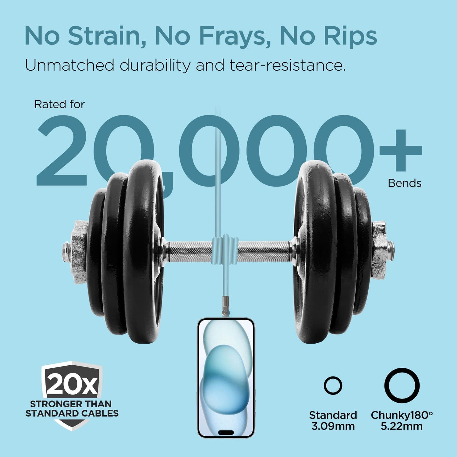 HyperGear USB-C to USB-C Fast Charge and Sync Chunky180° Rugged Cable, 6 Ft., Sky Blue