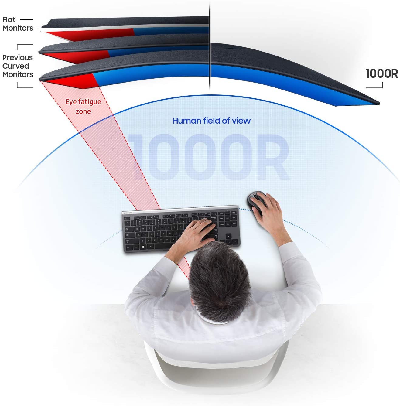 Samsung 32" T55 Curved Monitor - Refurbished