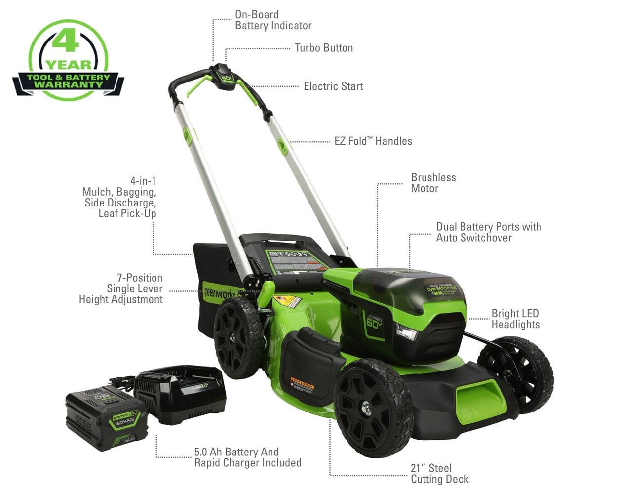 Greenworks Pro Electric Lawn Mowers MO60L516 60v Gen II with (1) 5 Ah battery, Rapid Charger + AI Handles + LED - Certified Refurbished