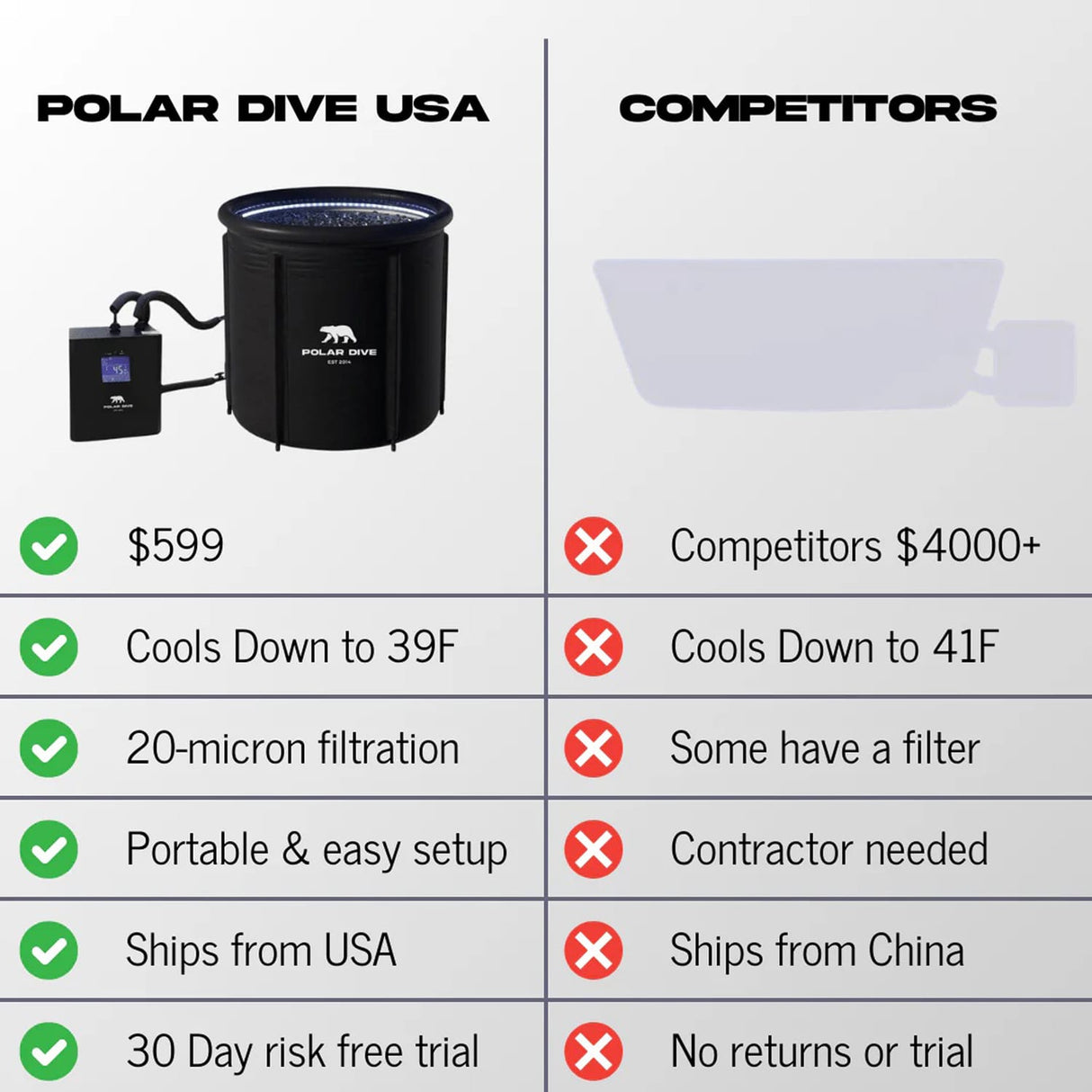 Polar Dive USA Portable Ice Bath Tub
