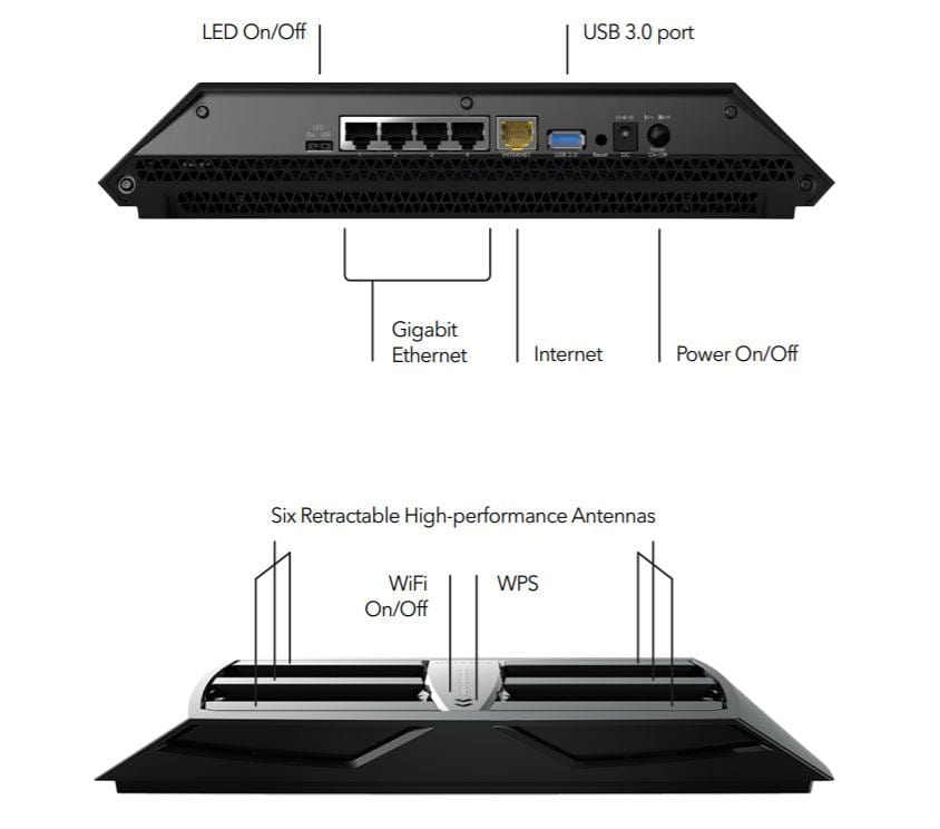 NETGEAR Nighthawk X6S AC3600 Tri-Band WiFi Router