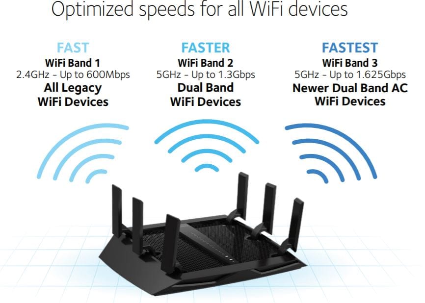 NETGEAR Nighthawk X6S AC3600 Tri-Band WiFi Router