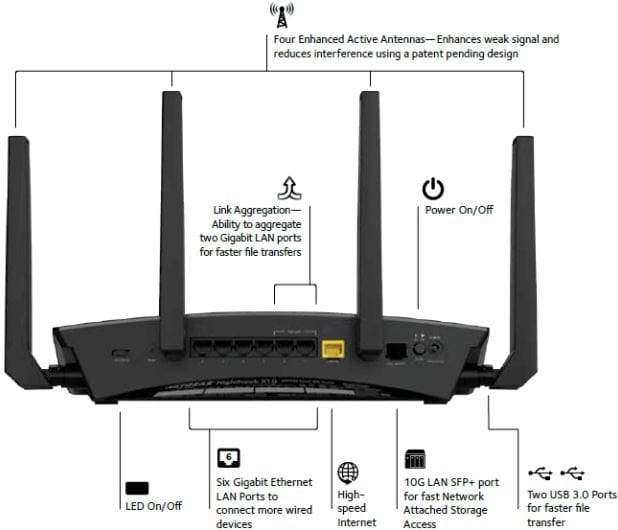 NETGEAR Nighthawk X10 AD7200 802.11ac/ad Quad-Stream WiFi Router - Certified Refurbished