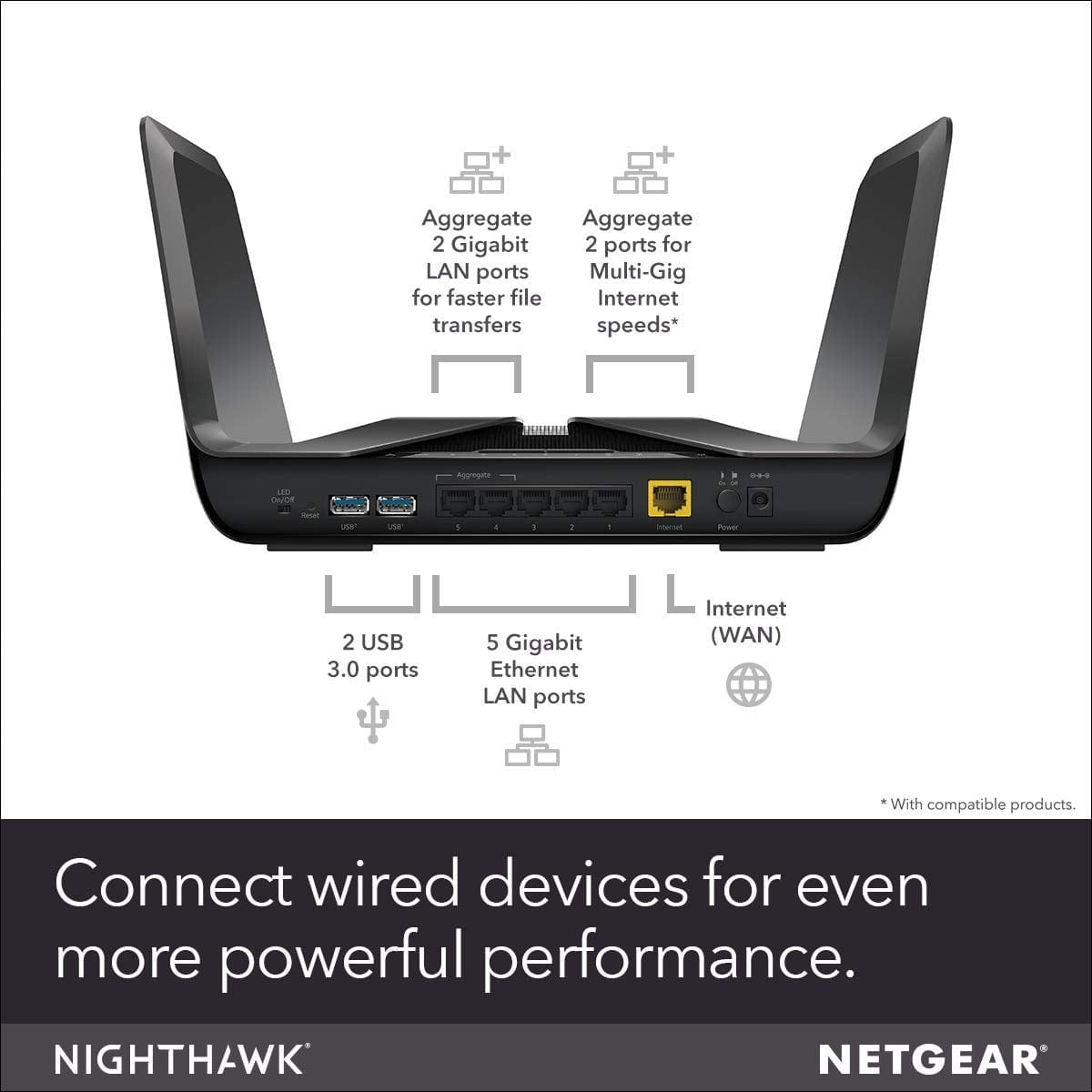 Netgear AX8 Nighthawk 8-Stream WiFi 6 Router - Certified Refurbished
