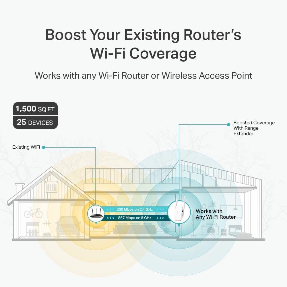 TP-Link RE315 AC1200 Dual-Band Wireless Mesh Wi-Fi Range Extender - Certified Refurbished