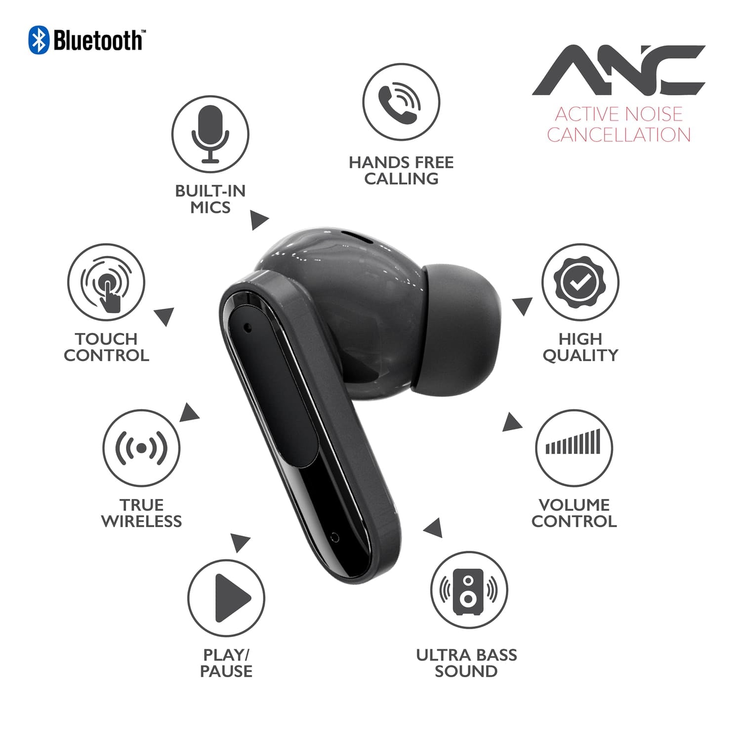 RCA WAVE-45 TWS Bluetooth In-Ear Earbuds with Mics, On-Ear Controls, ANC, Charging Case with Touch Screen, up to 6 Hours Play Time, Black