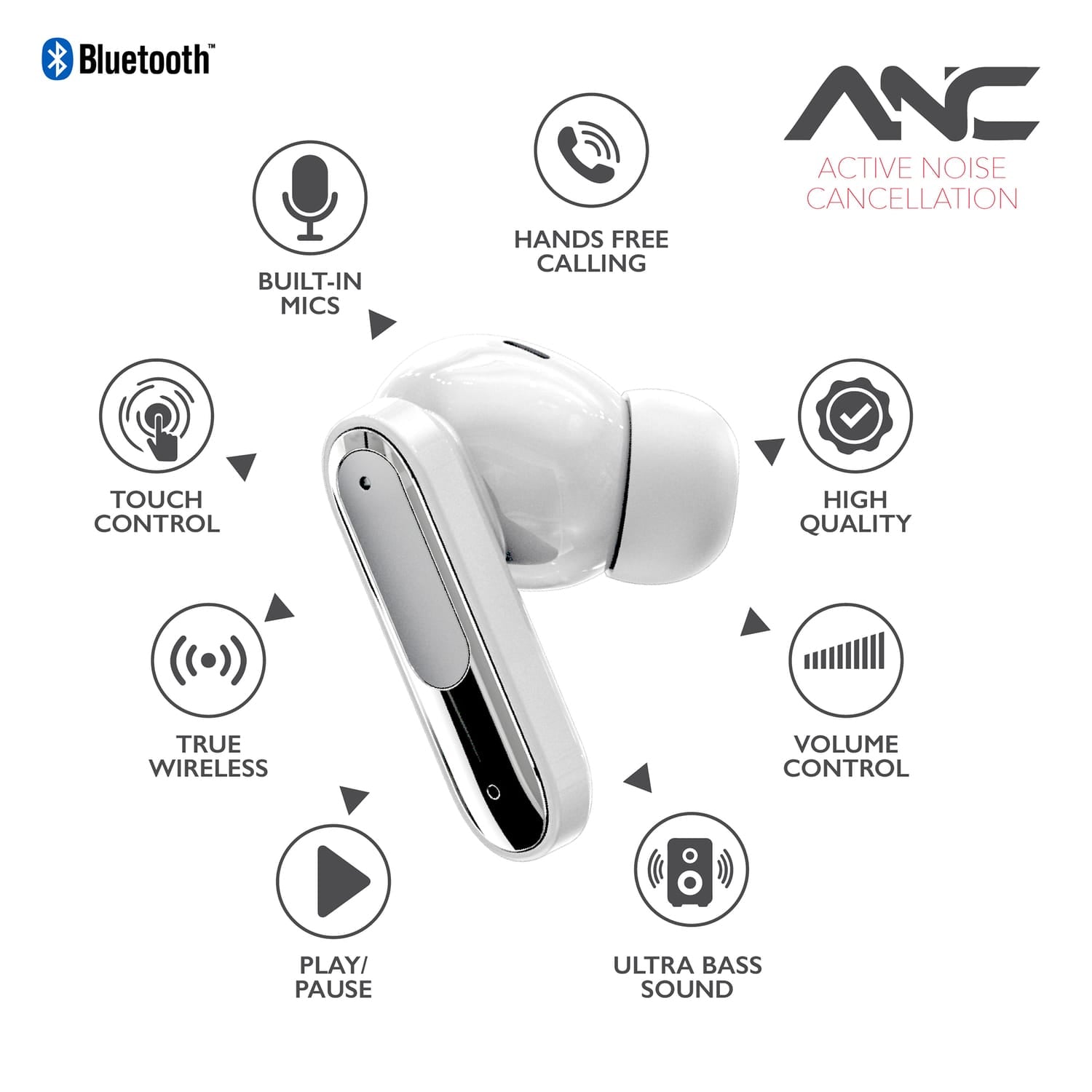 RCA WAVE-45 TWS Bluetooth In-Ear Earbuds with Mics, On-Ear Controls, ANC, Charging Case with Touch Screen, up to 6 Hours Play Time, White